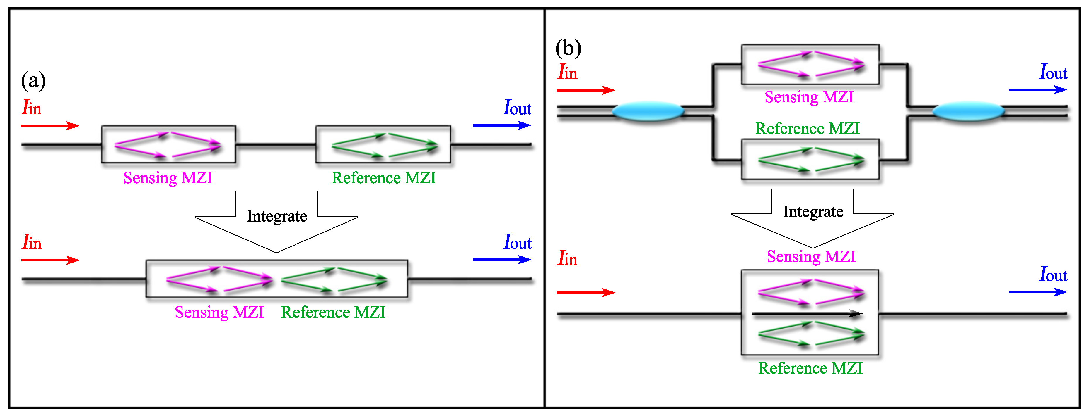 Sensors 22 02694 g005