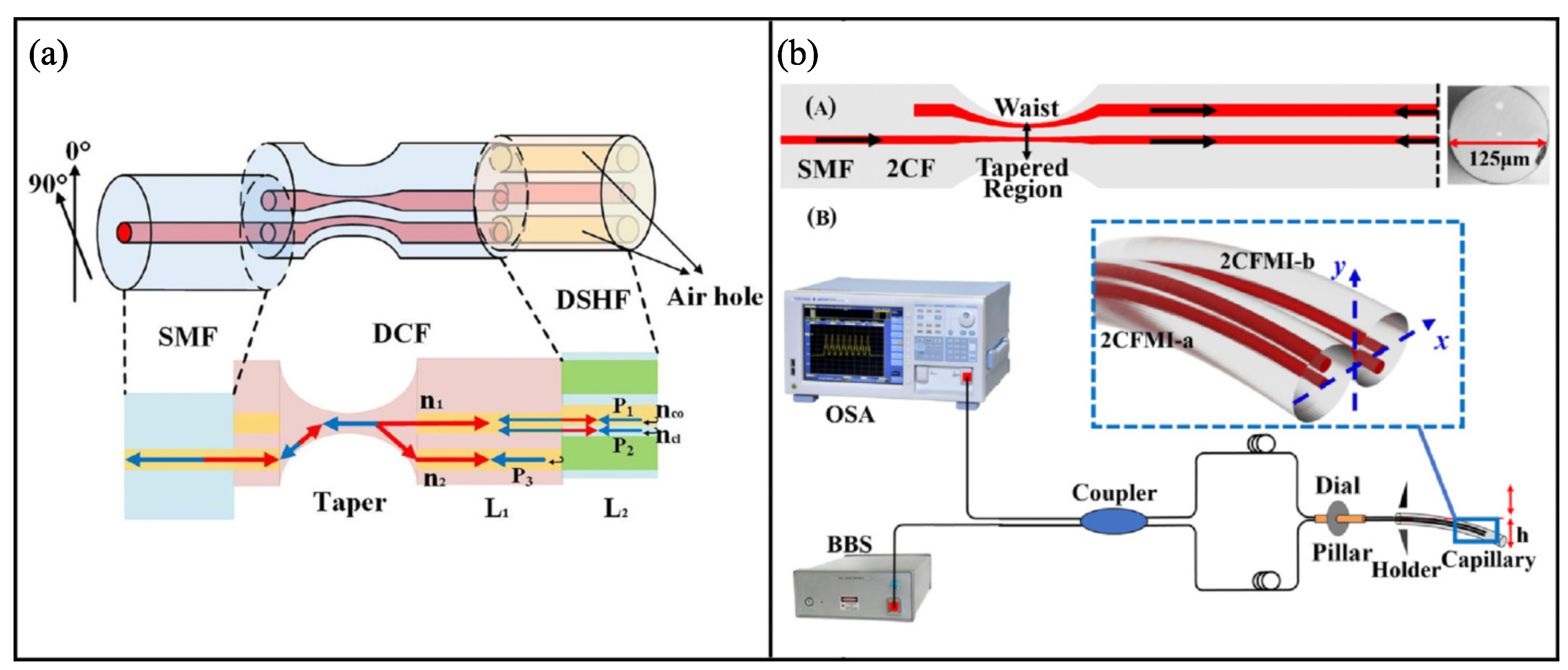 Sensors 22 02694 g007