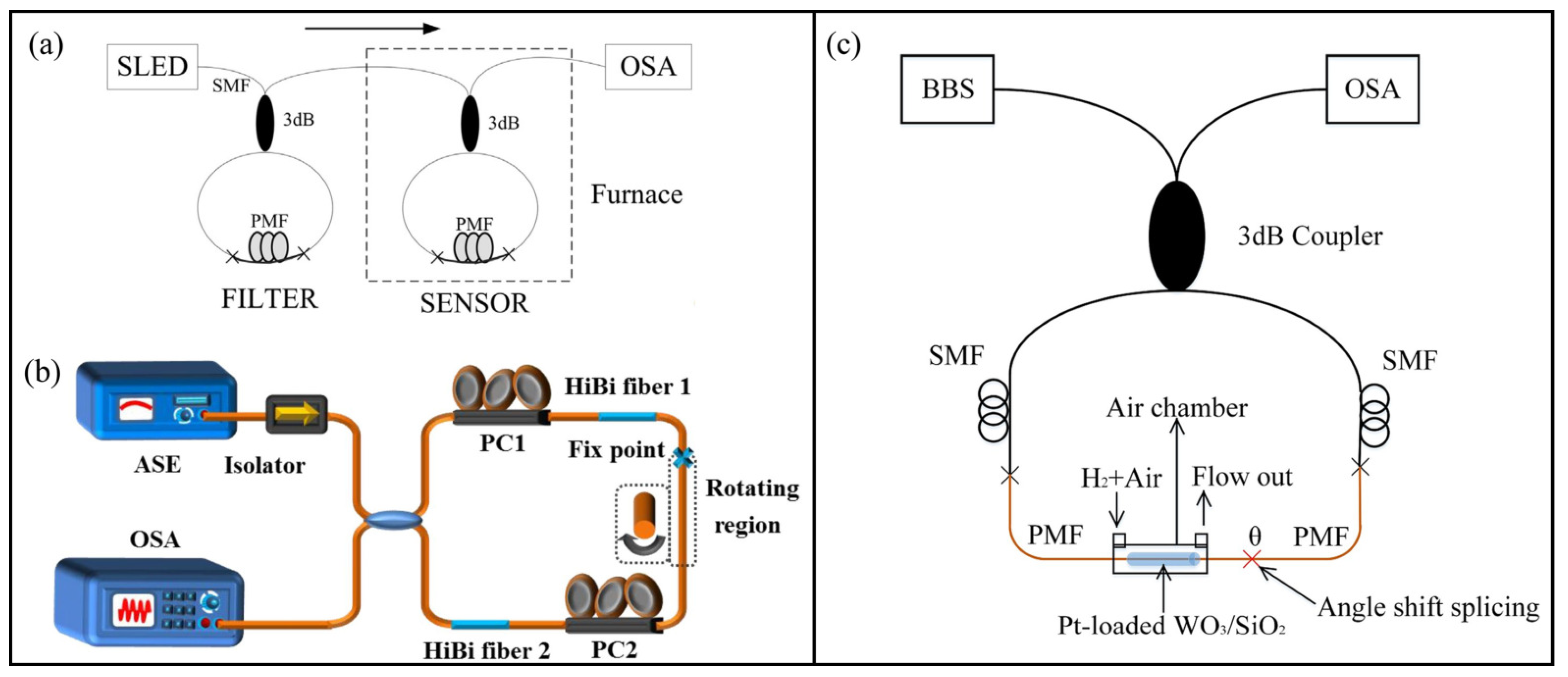 Sensors 22 02694 g008