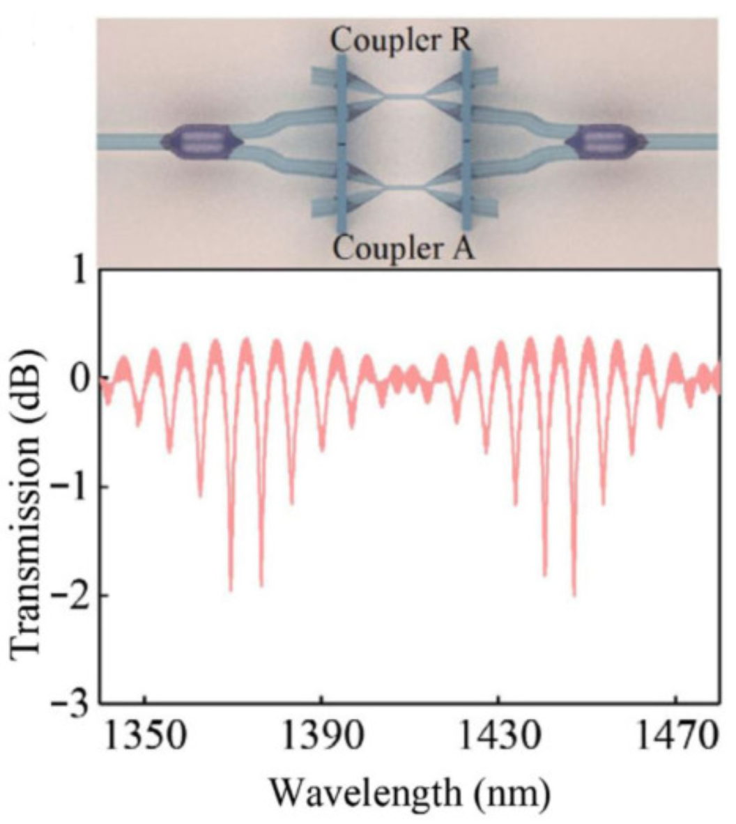 Sensors 22 02694 g010