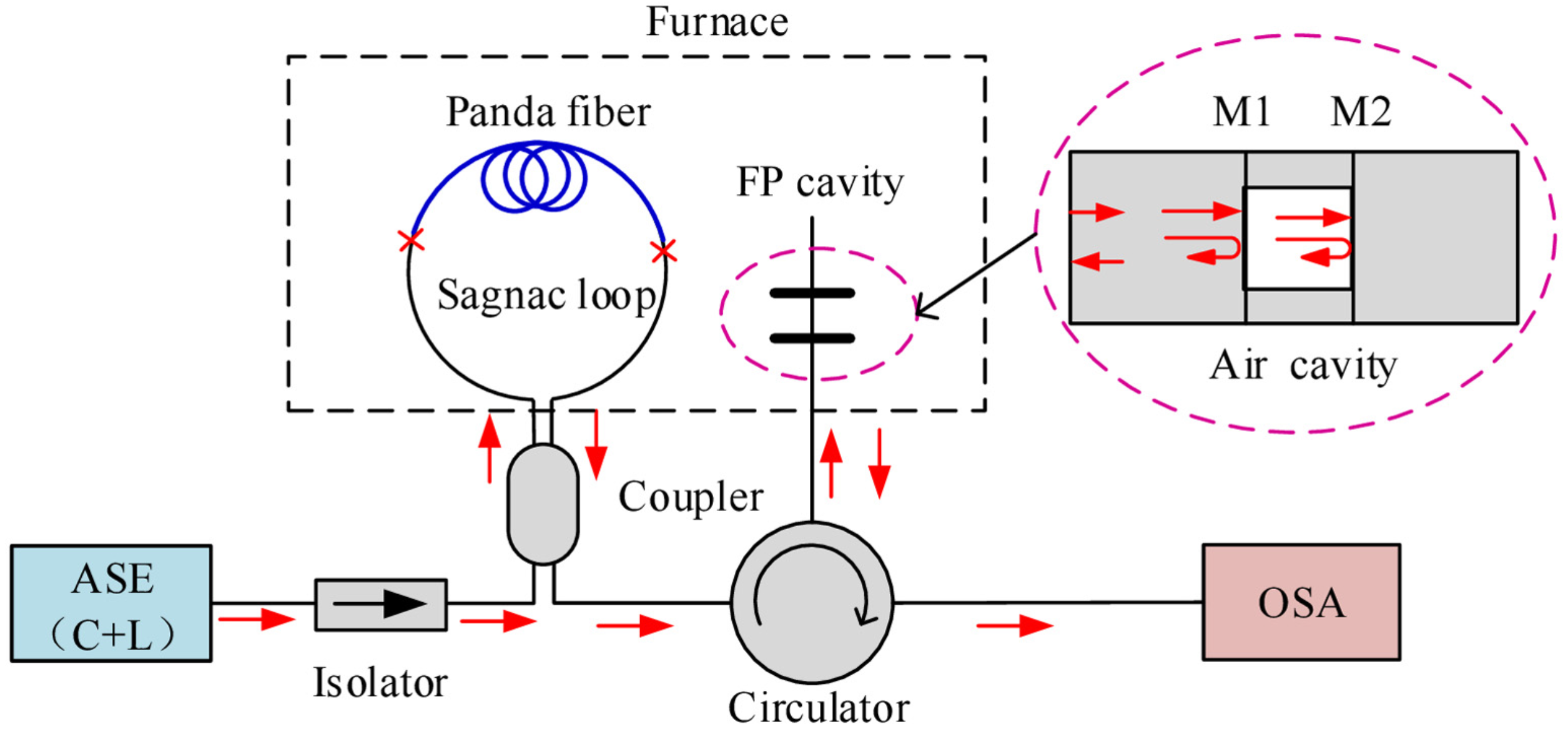 Sensors 22 02694 g013