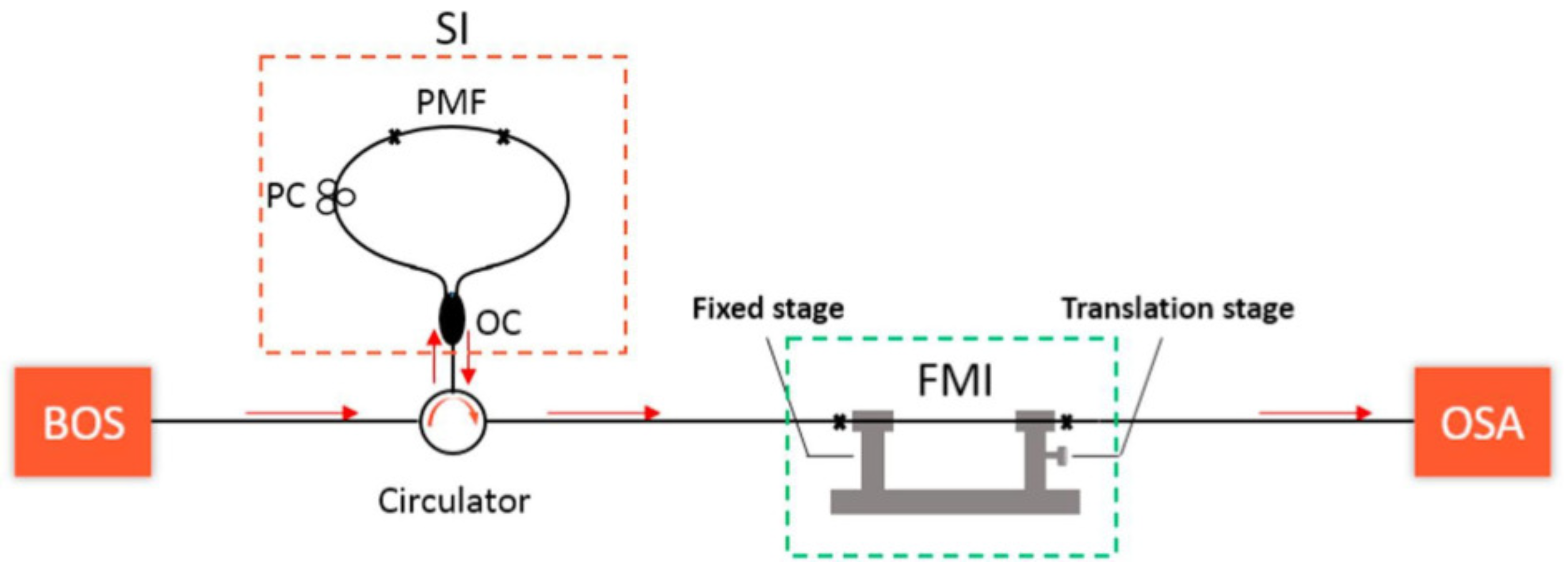 Sensors 22 02694 g014