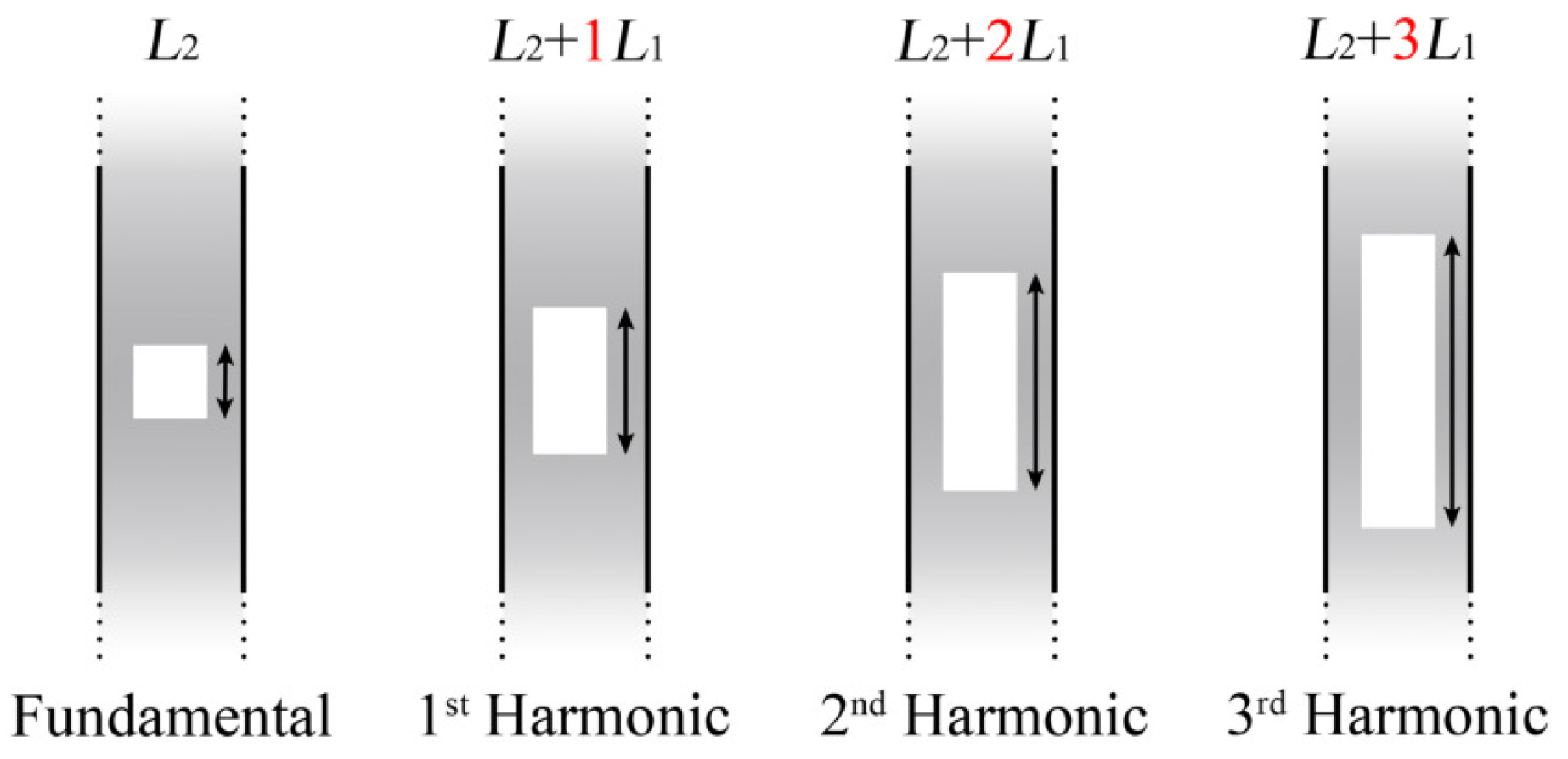 Sensors 22 02694 g015