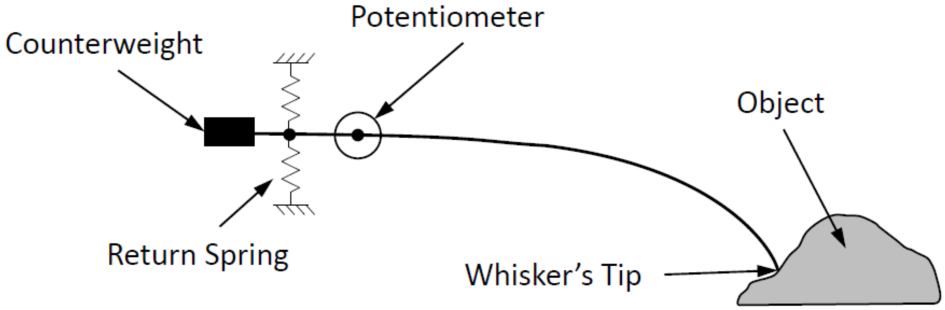 Sensors 22 02705 g004