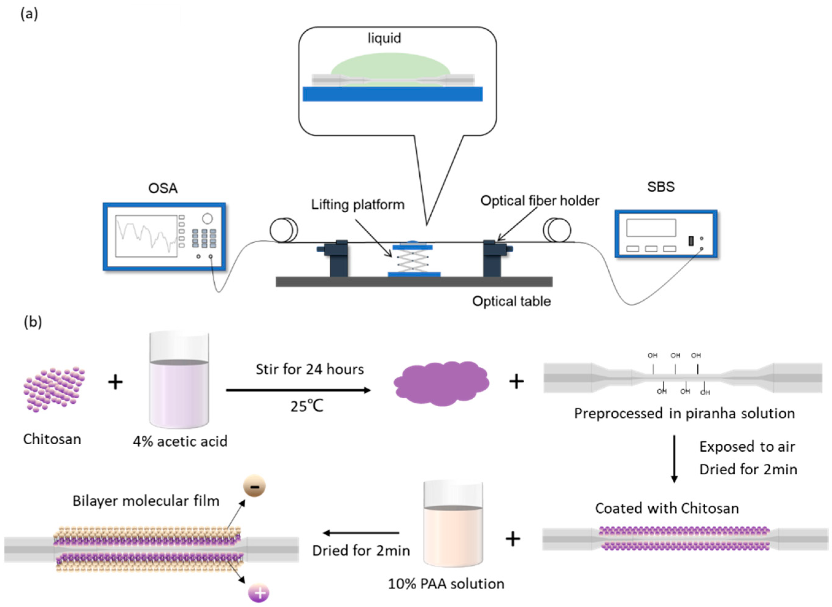 Sensors 22 02709 g002