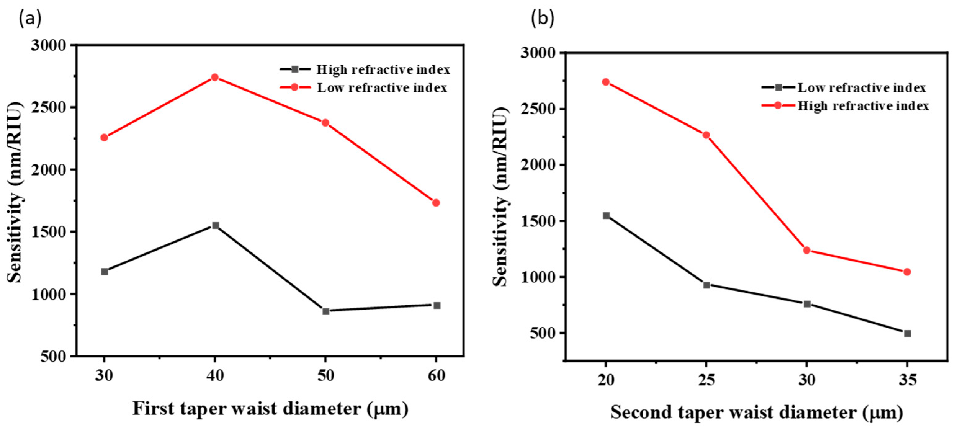 Sensors 22 02709 g003