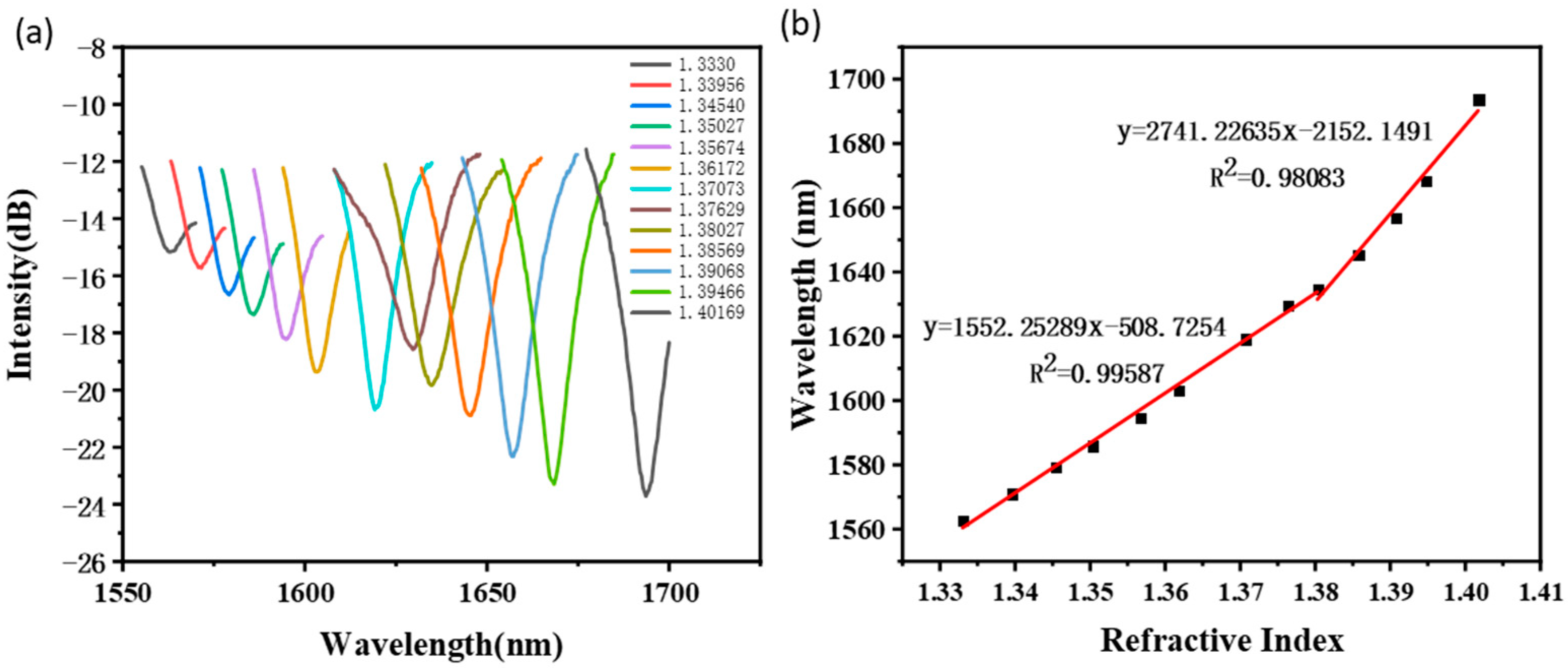 Sensors 22 02709 g006