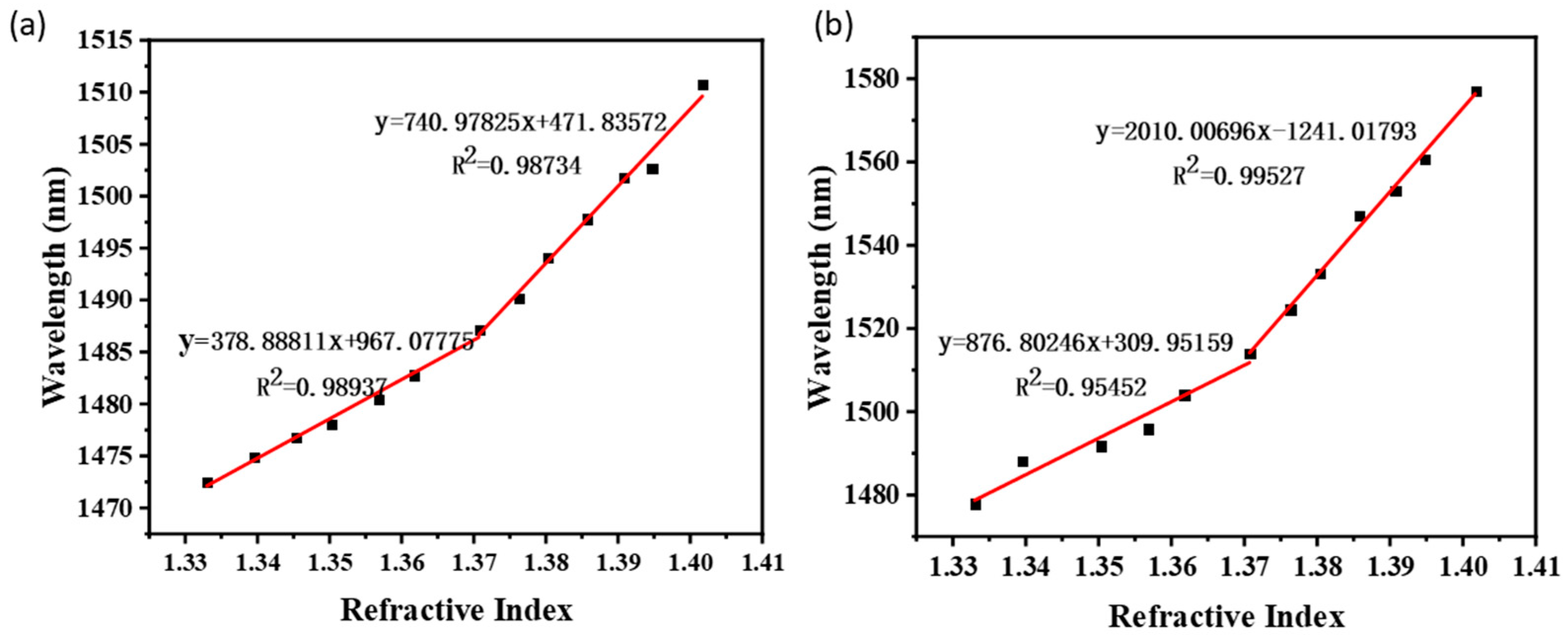 Sensors 22 02709 g007
