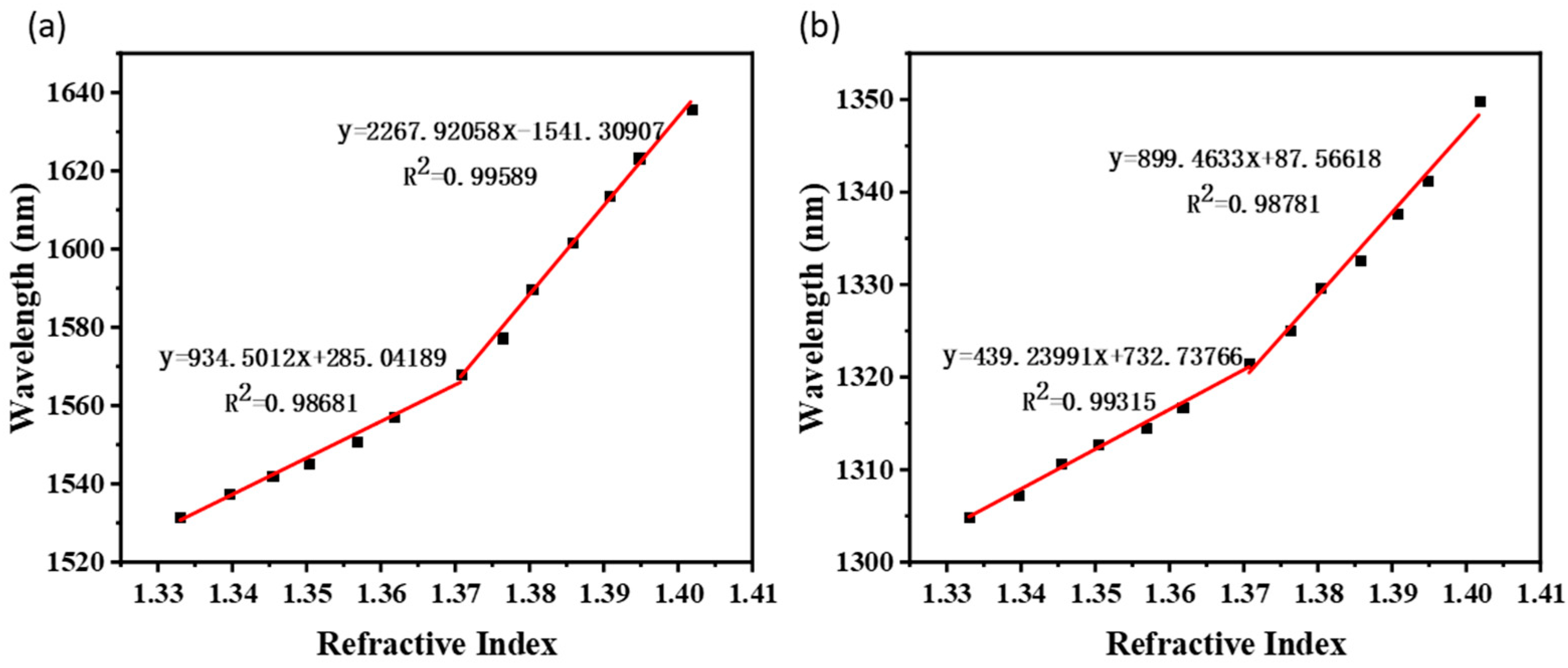 Sensors 22 02709 g008