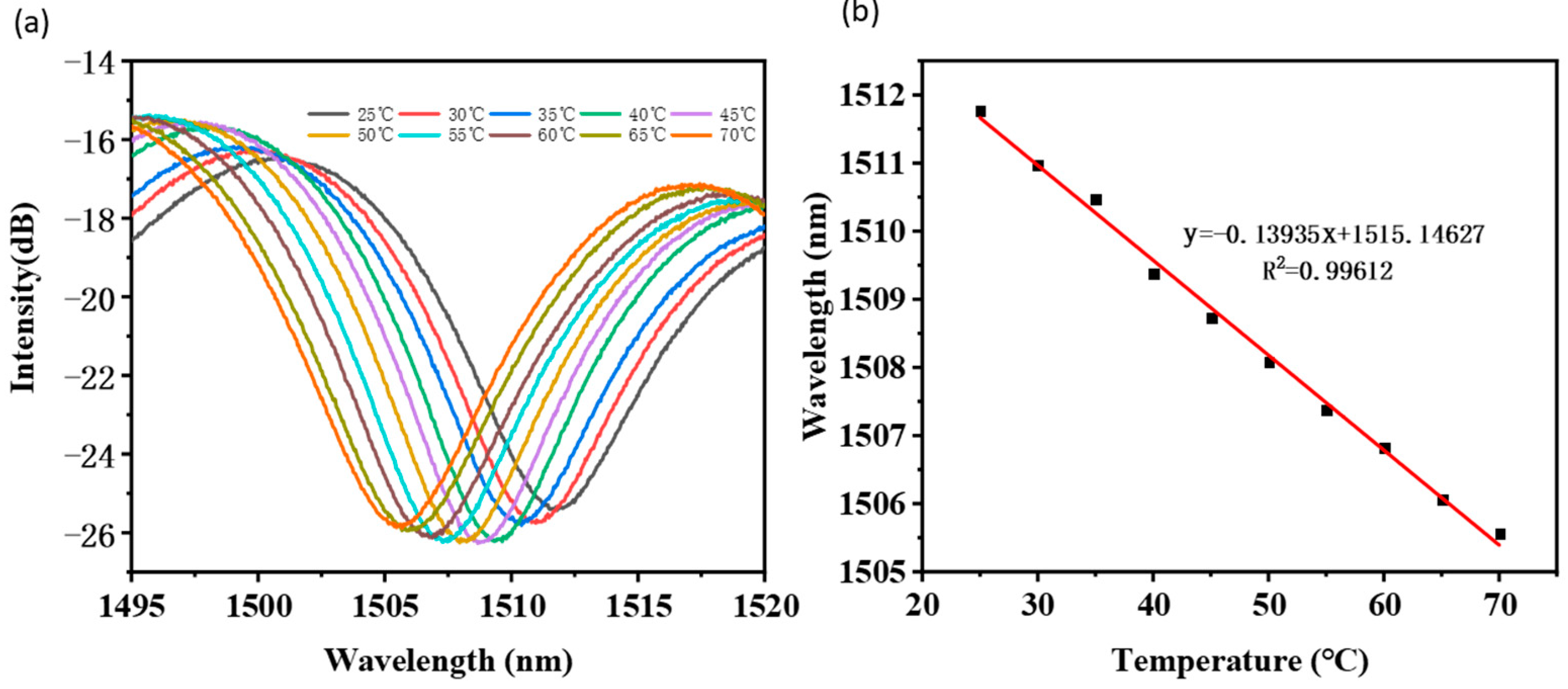 Sensors 22 02709 g009
