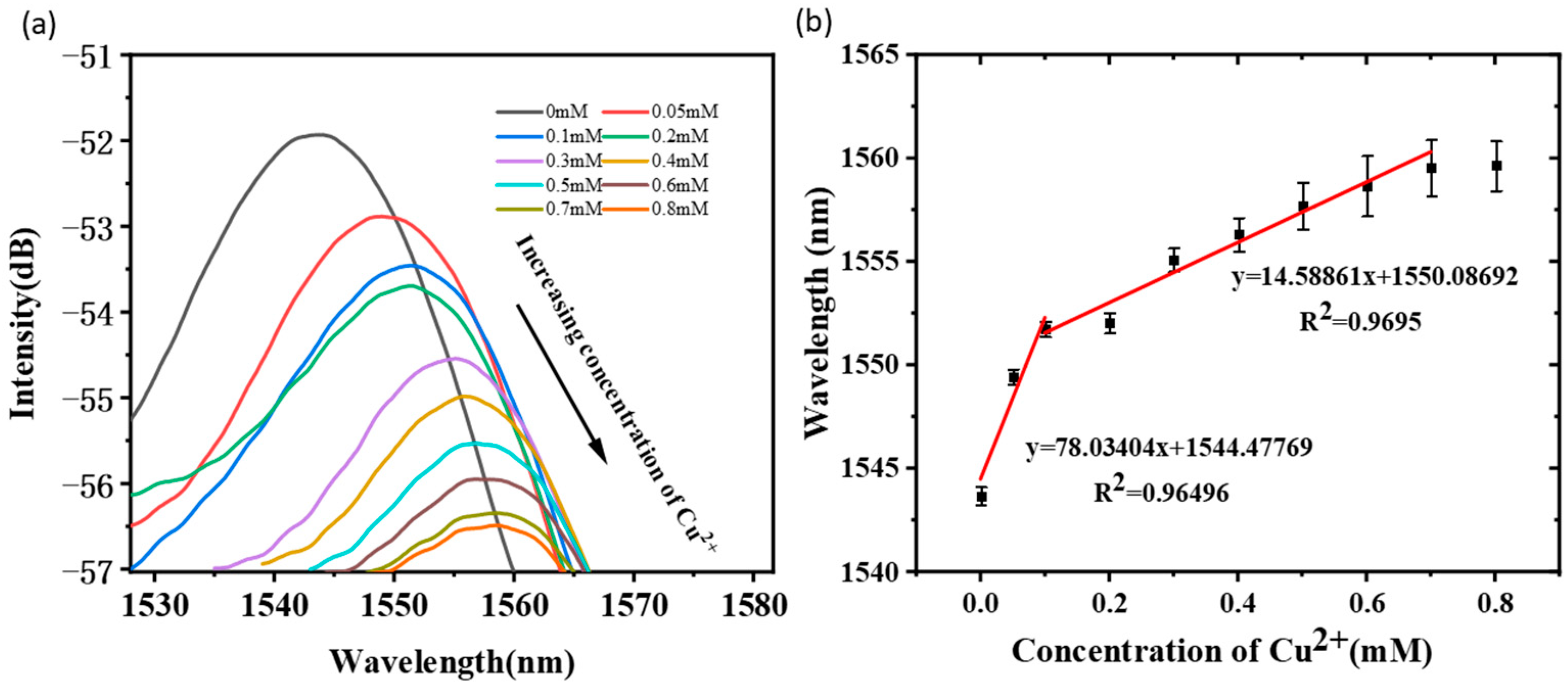 Sensors 22 02709 g010