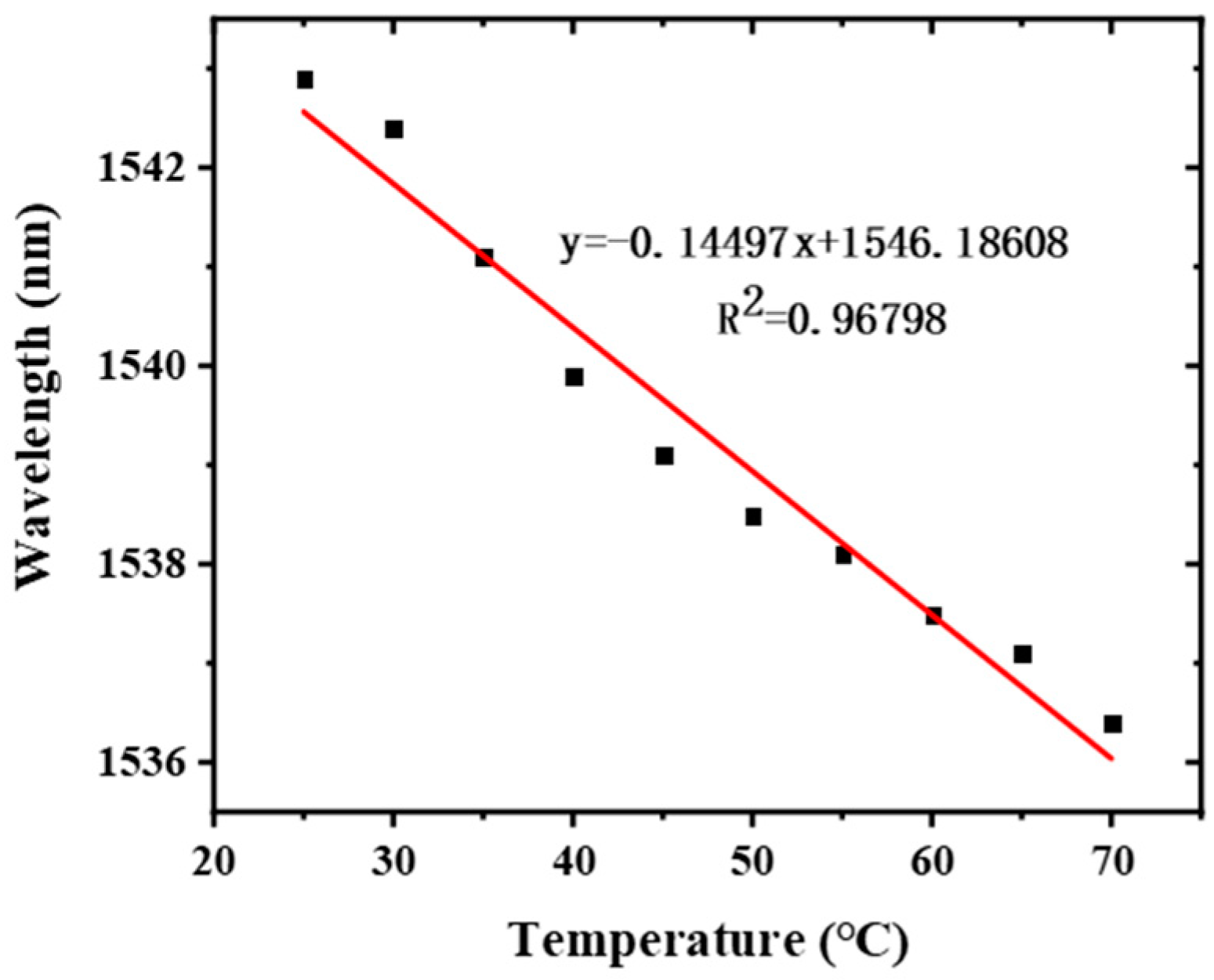 Sensors 22 02709 g011