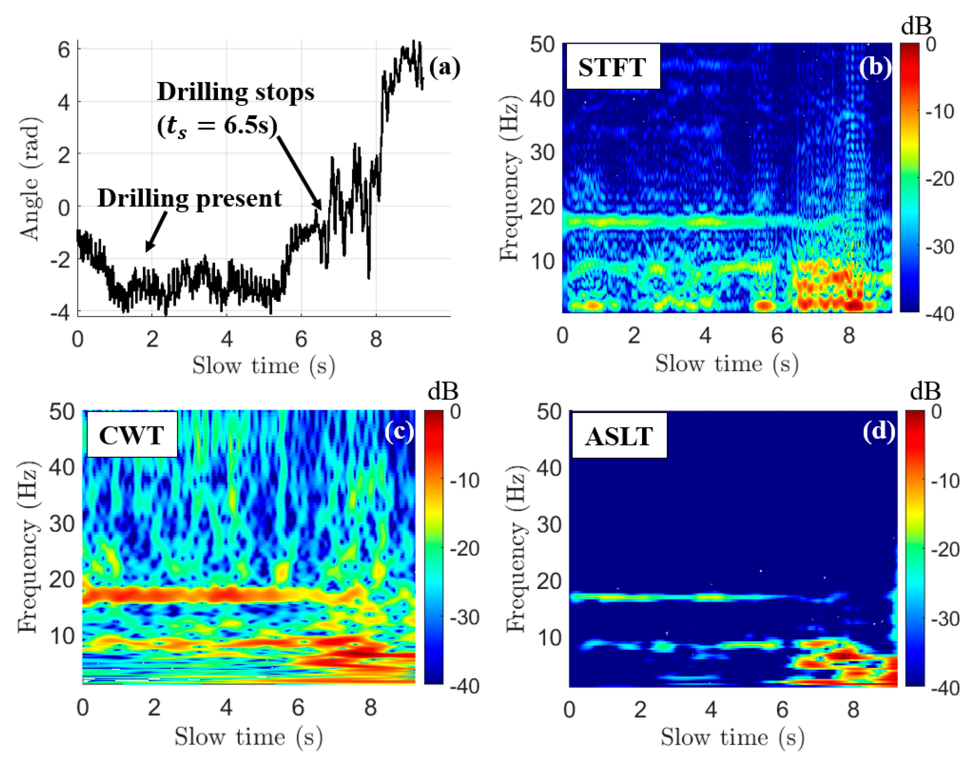 Sensors 22 02718 g005