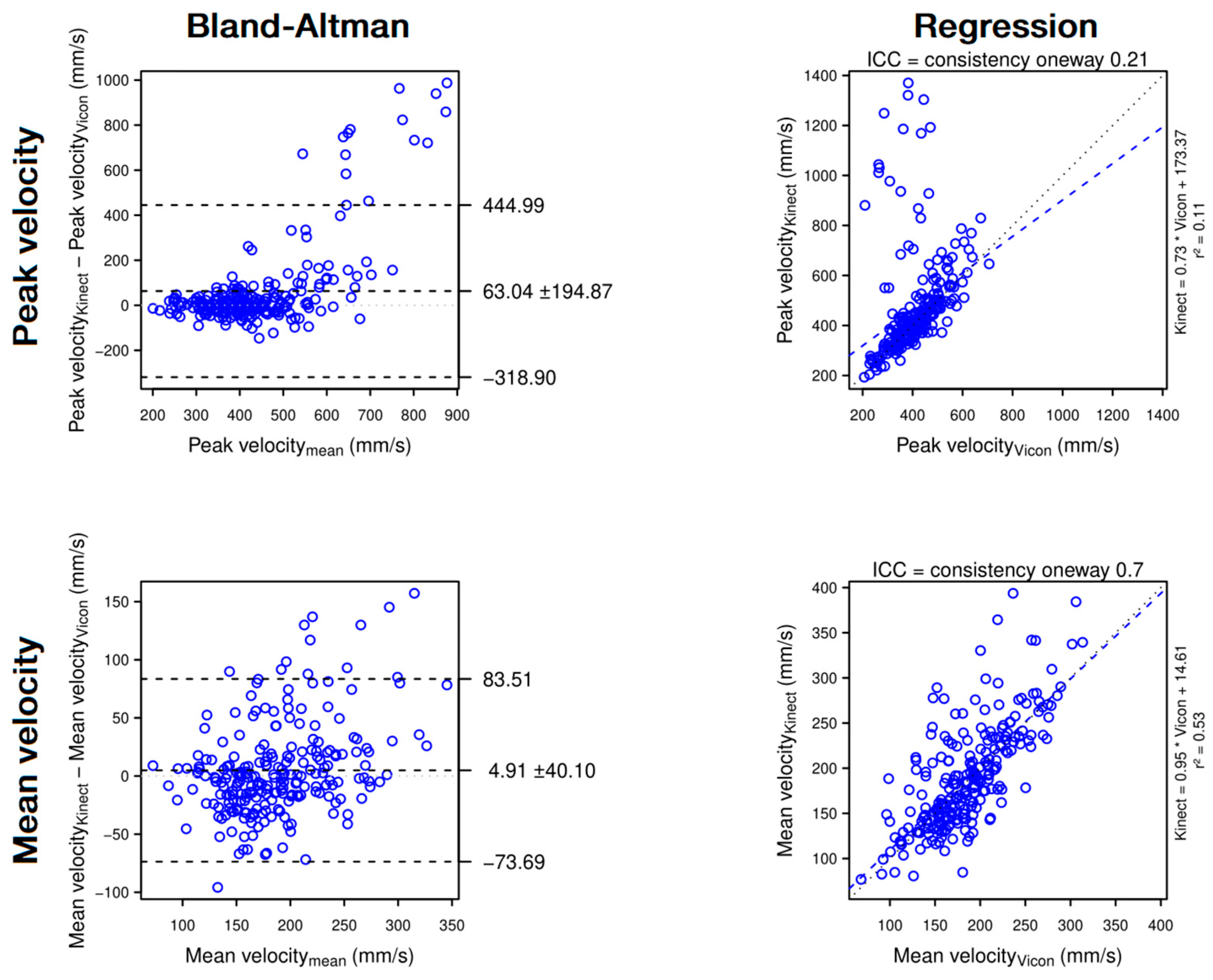 Sensors 22 02735 g006