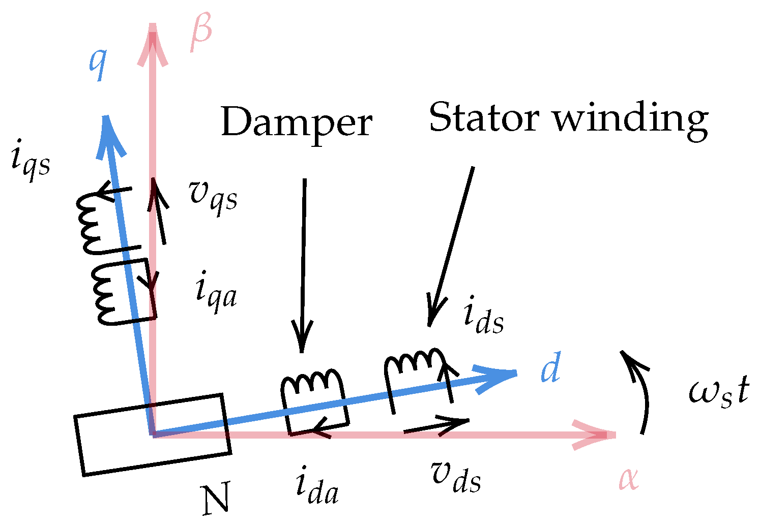 Sensors 22 02738 g004