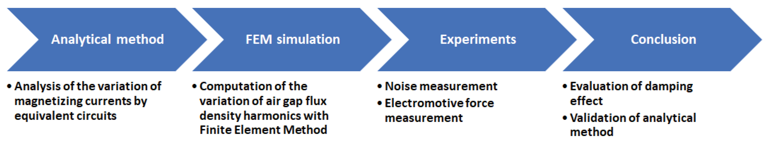 Sensors 22 02738 g006