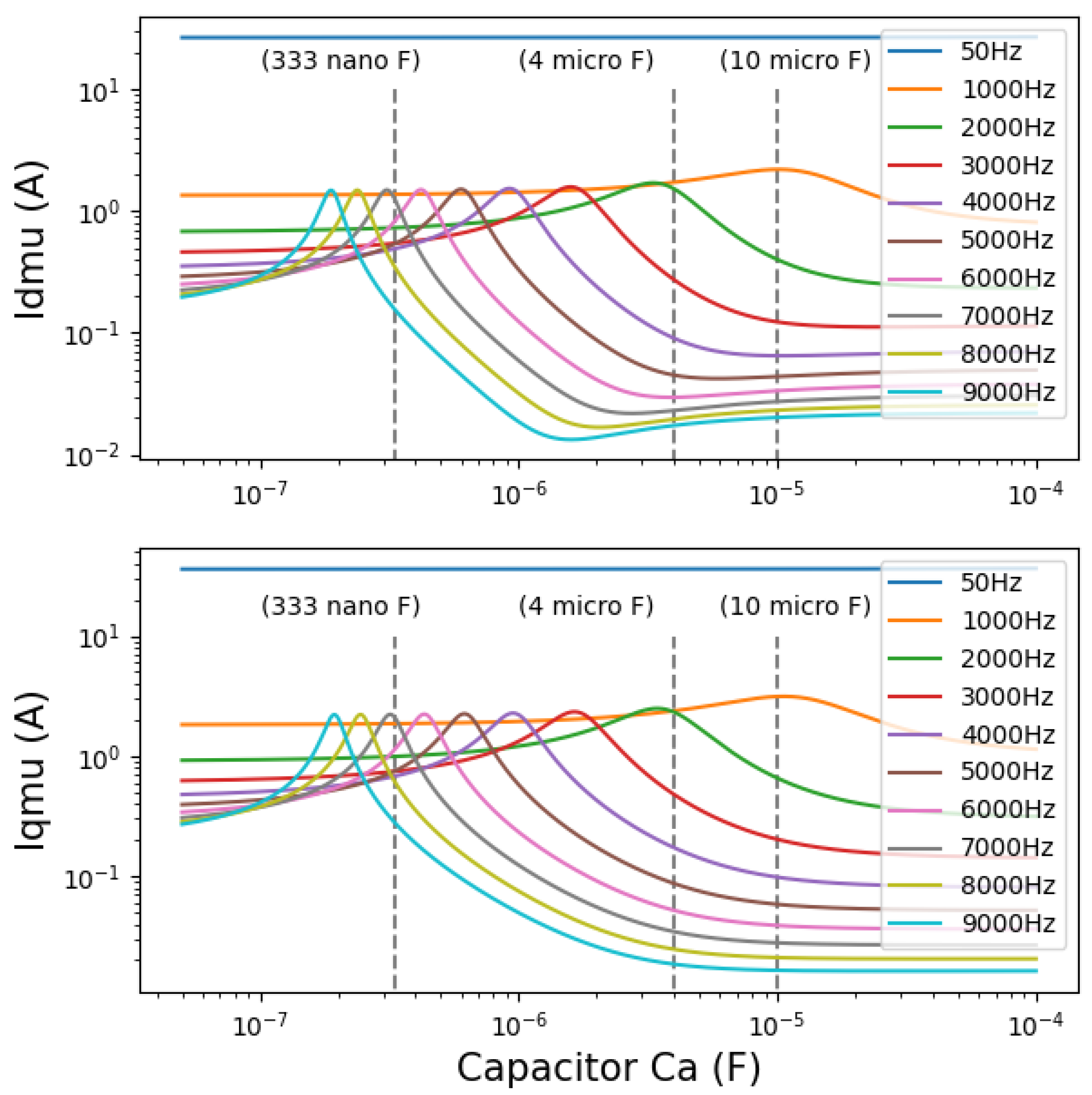 Sensors 22 02738 g007