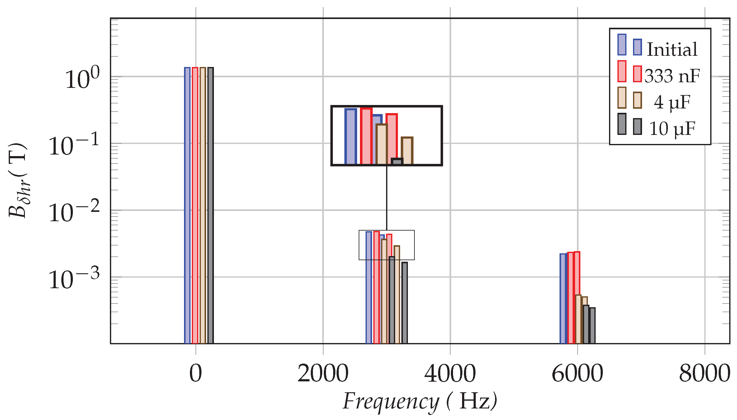 Sensors 22 02738 g008