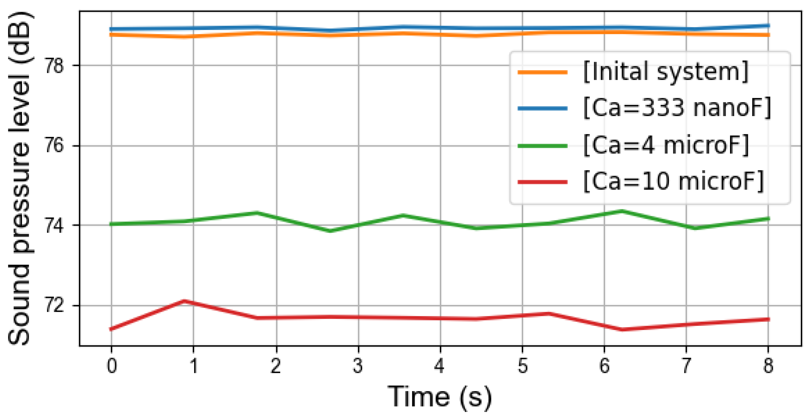 Sensors 22 02738 g009