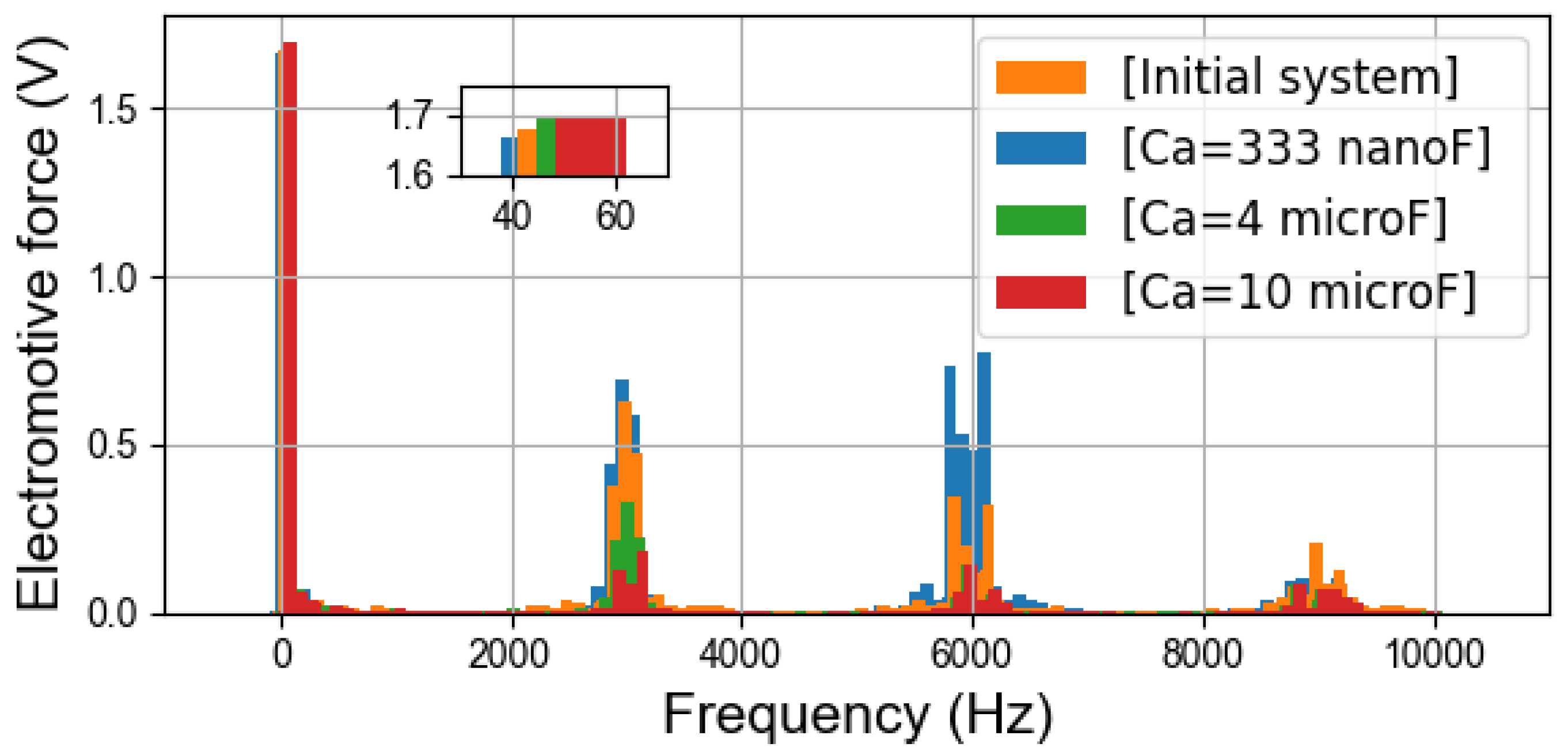 Sensors 22 02738 g011