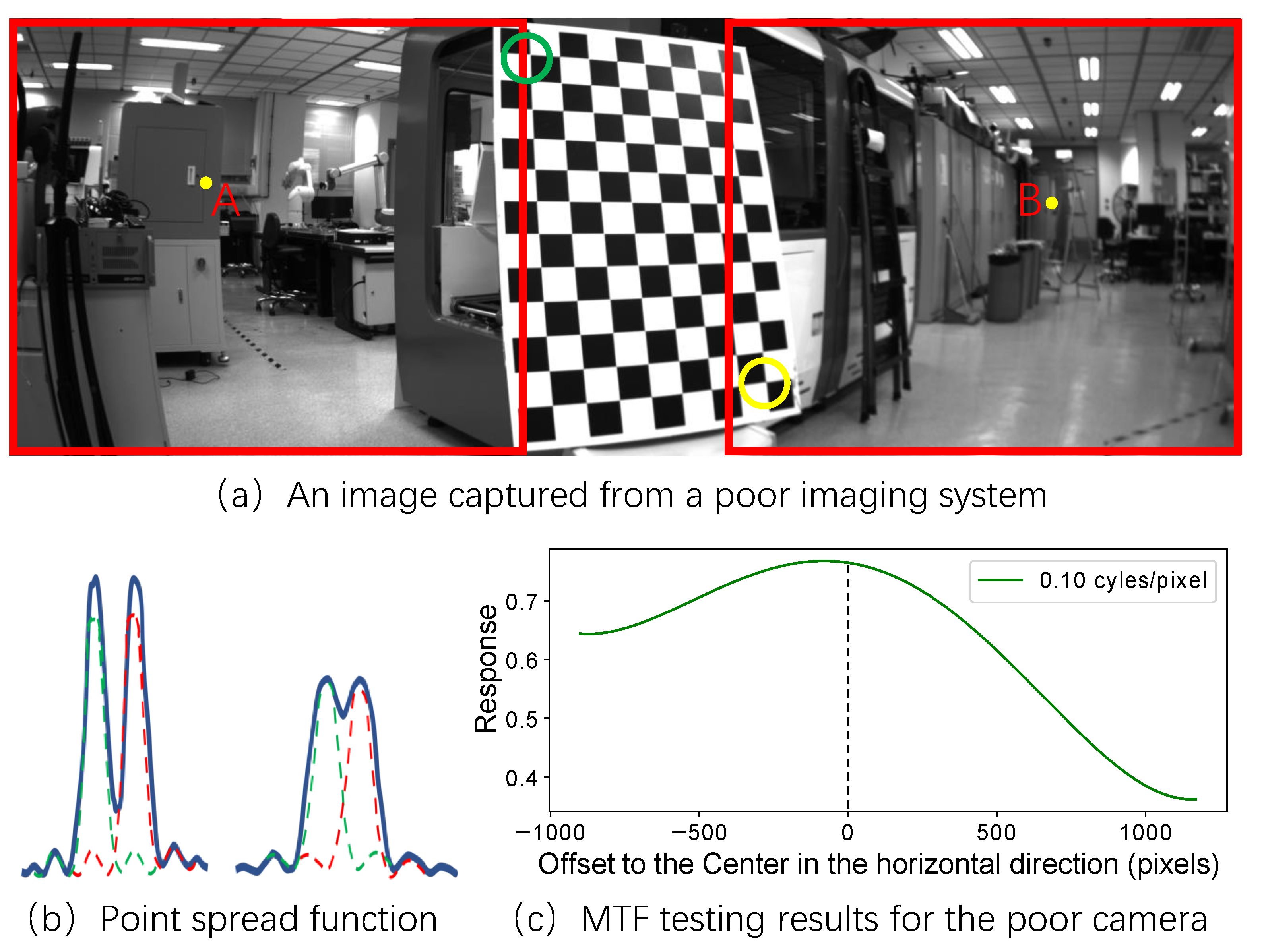 Sensors Free Full Text Geometric Calibration For Cameras With Inconsistent Imaging Capabilities