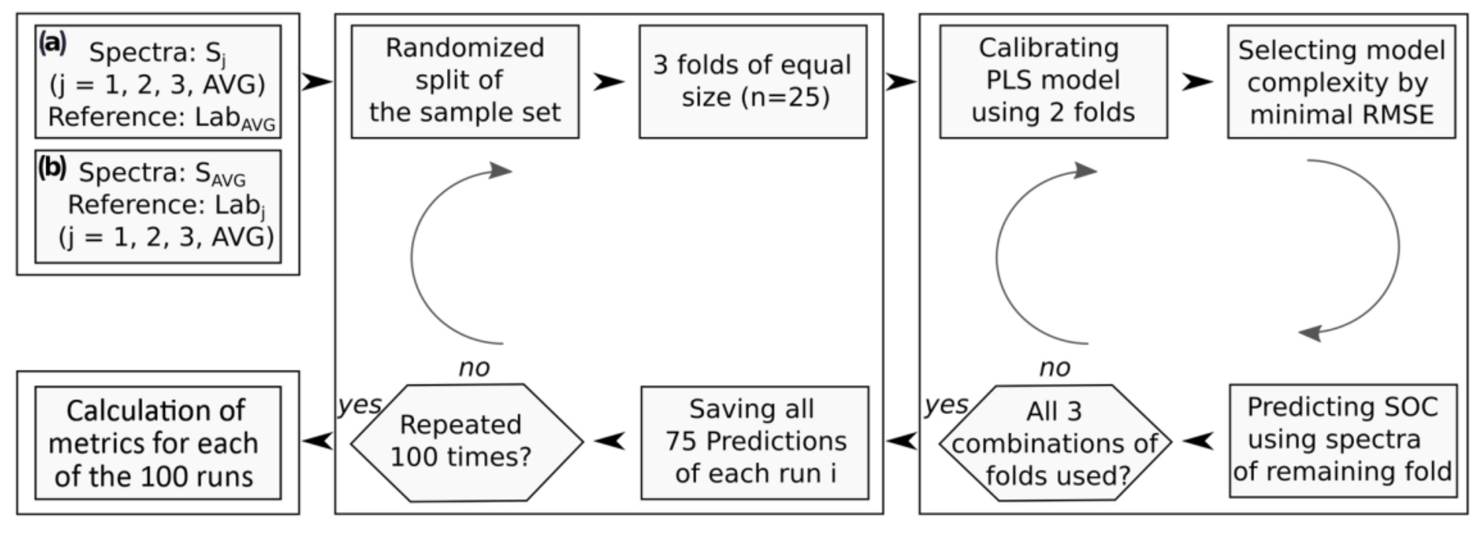 Sensors 22 02749 g002