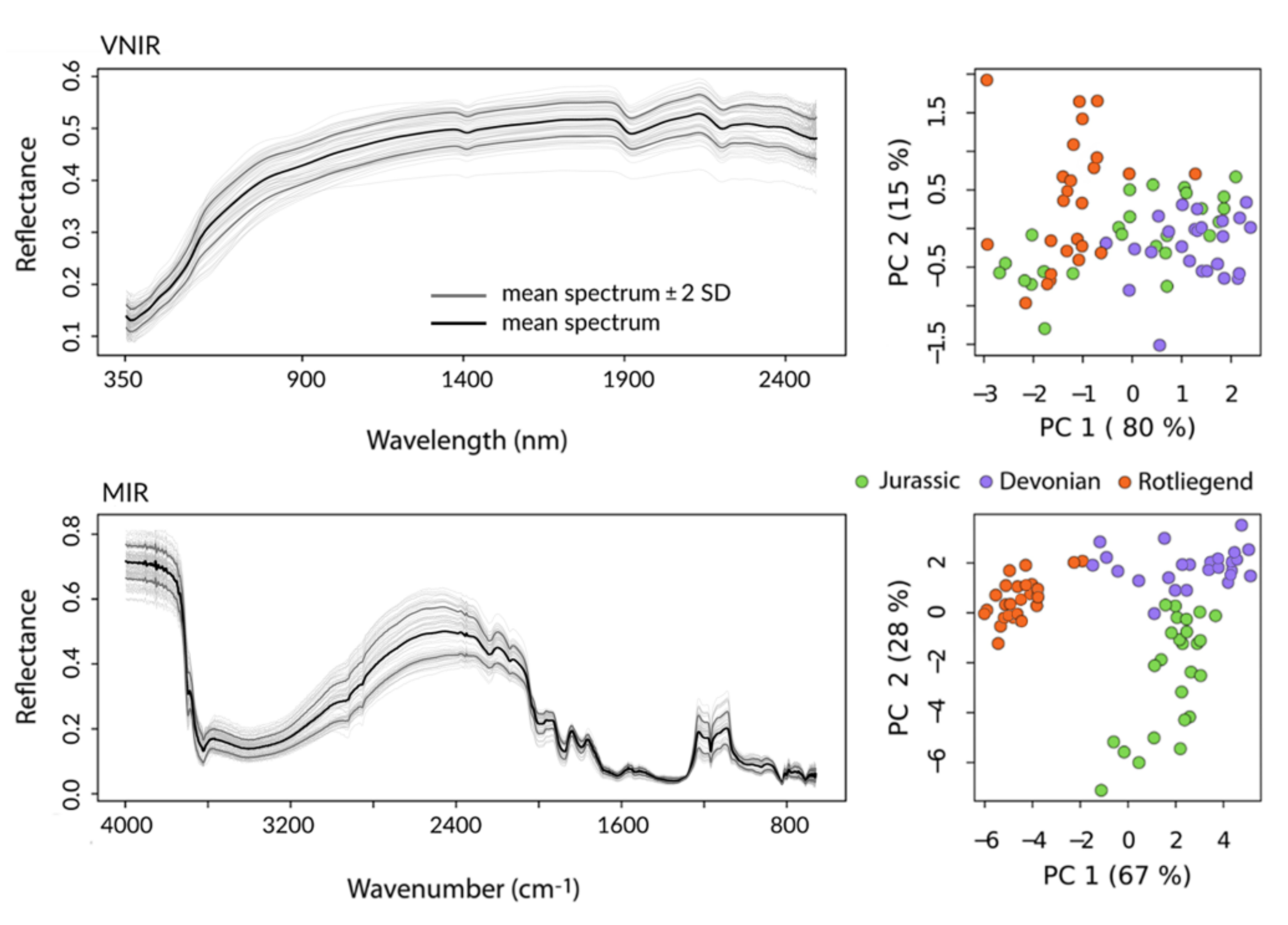 Sensors 22 02749 g003