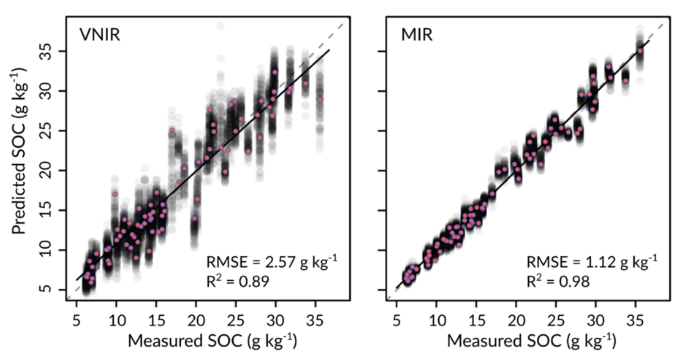 Sensors 22 02749 g004