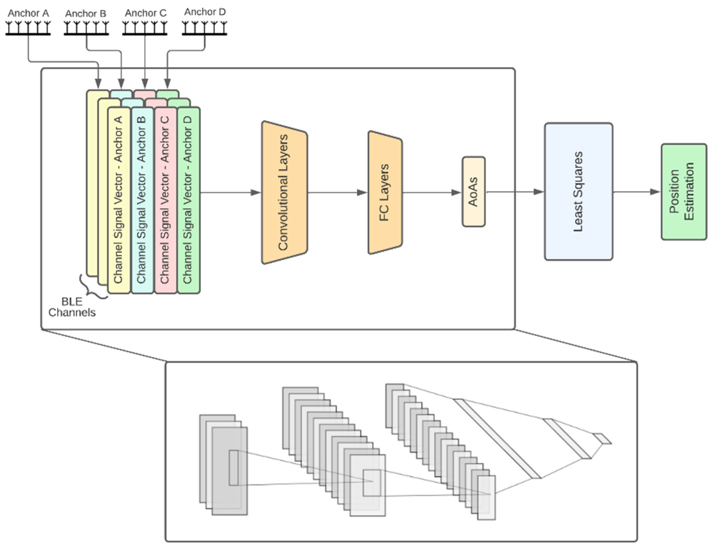 Sensors 22 02759 g004