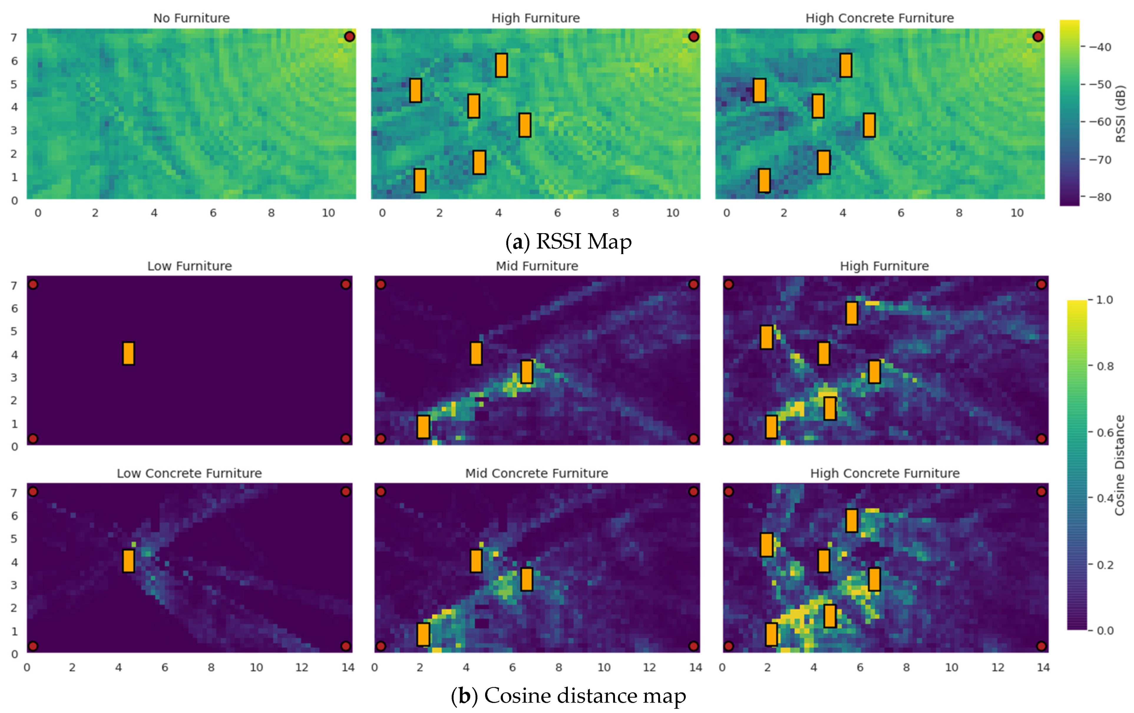 Sensors 22 02759 g006