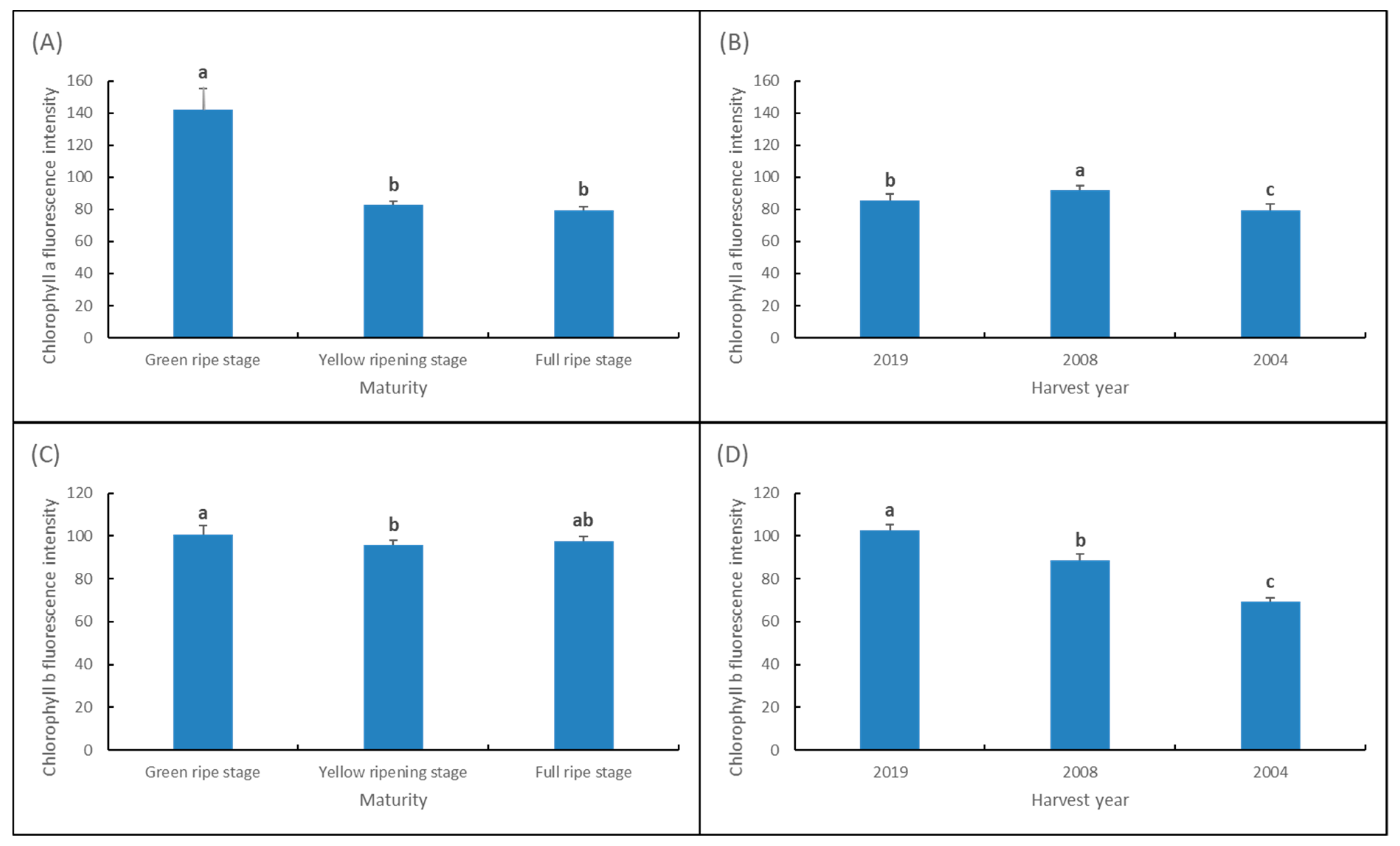 Sensors 22 02760 g003