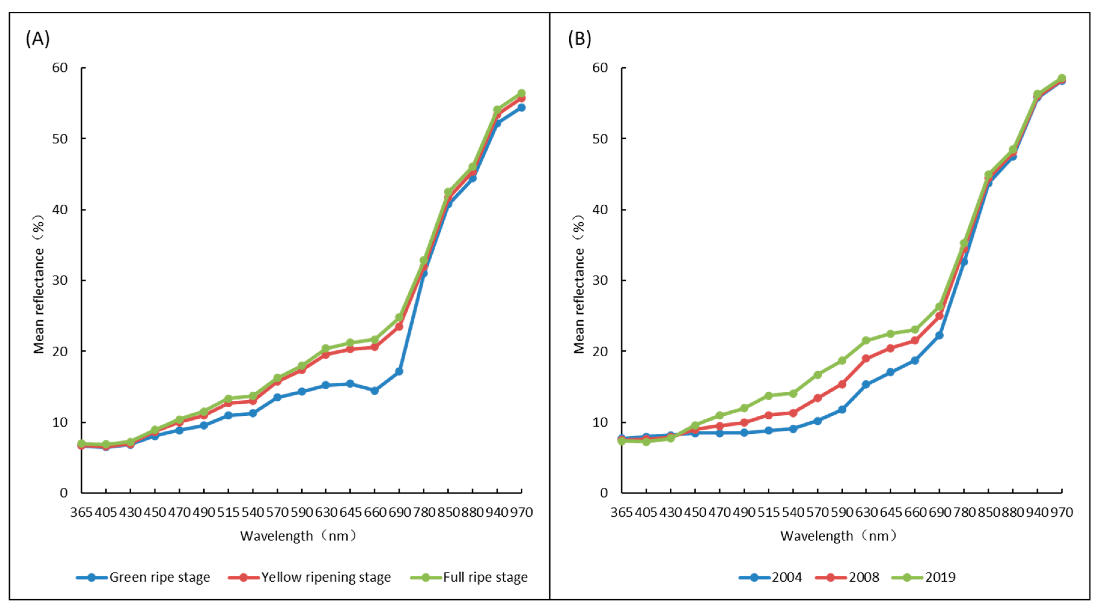Sensors 22 02760 g004