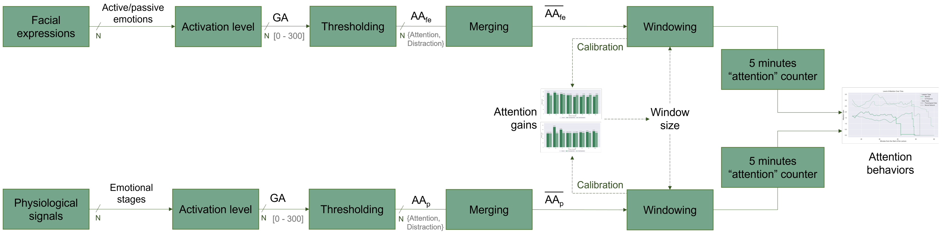 Sensors 22 02773 g002
