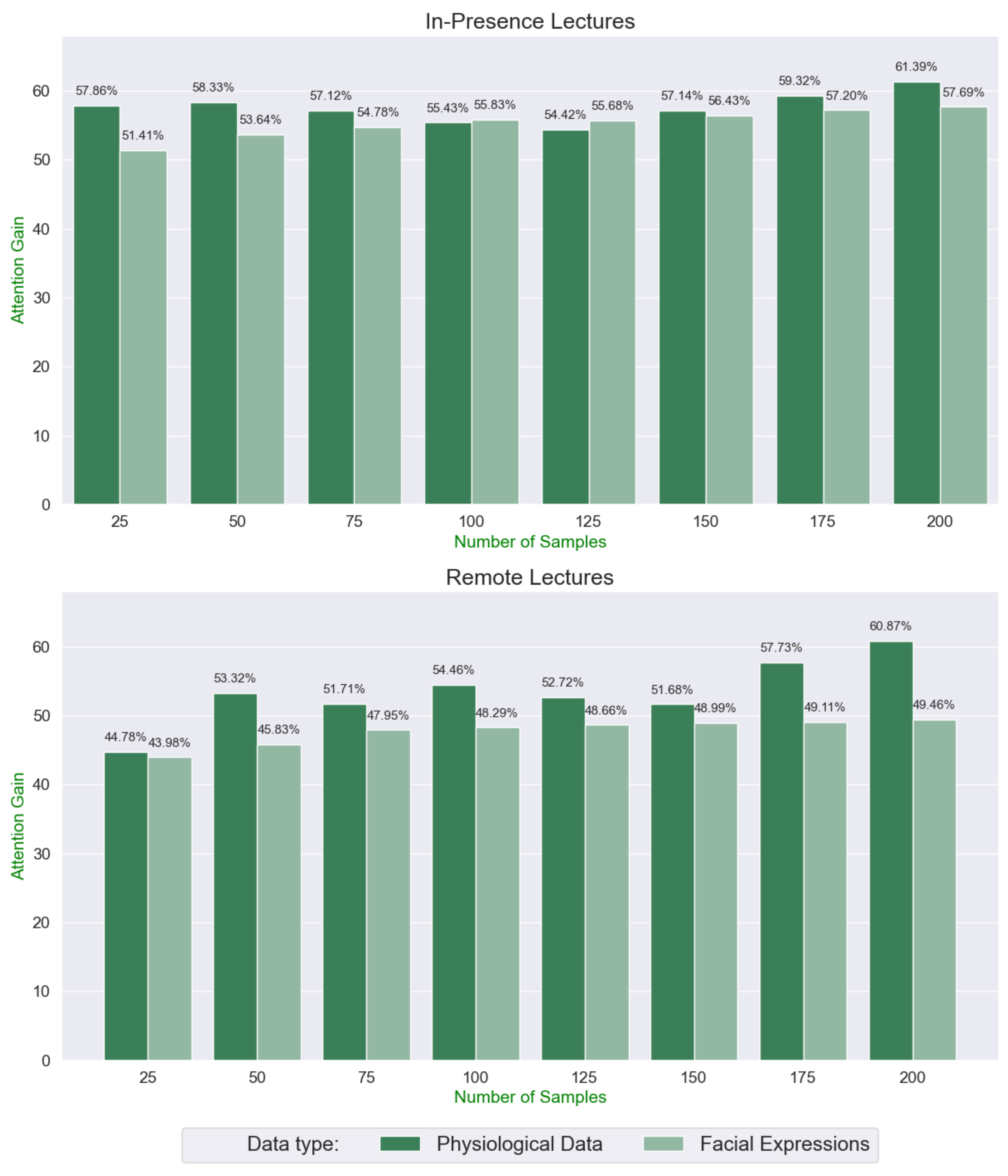 Sensors 22 02773 g003