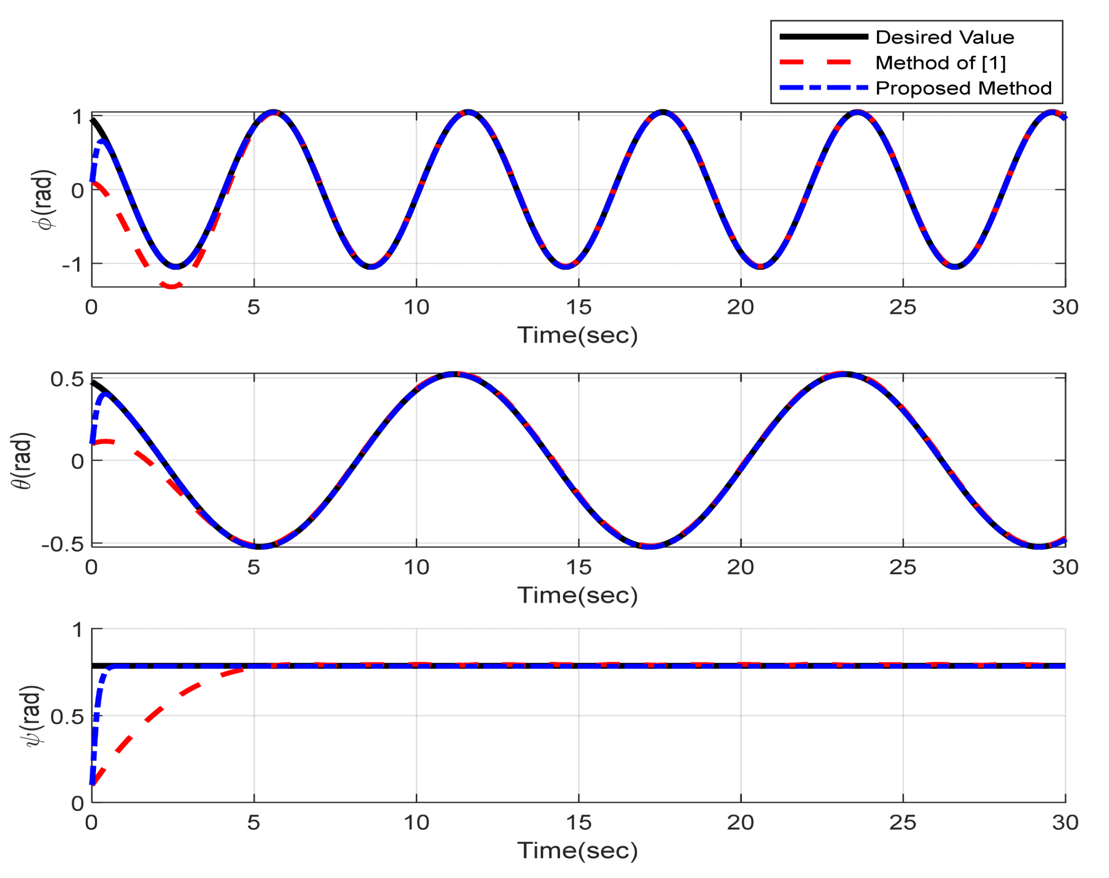 Sensors 22 02785 g003