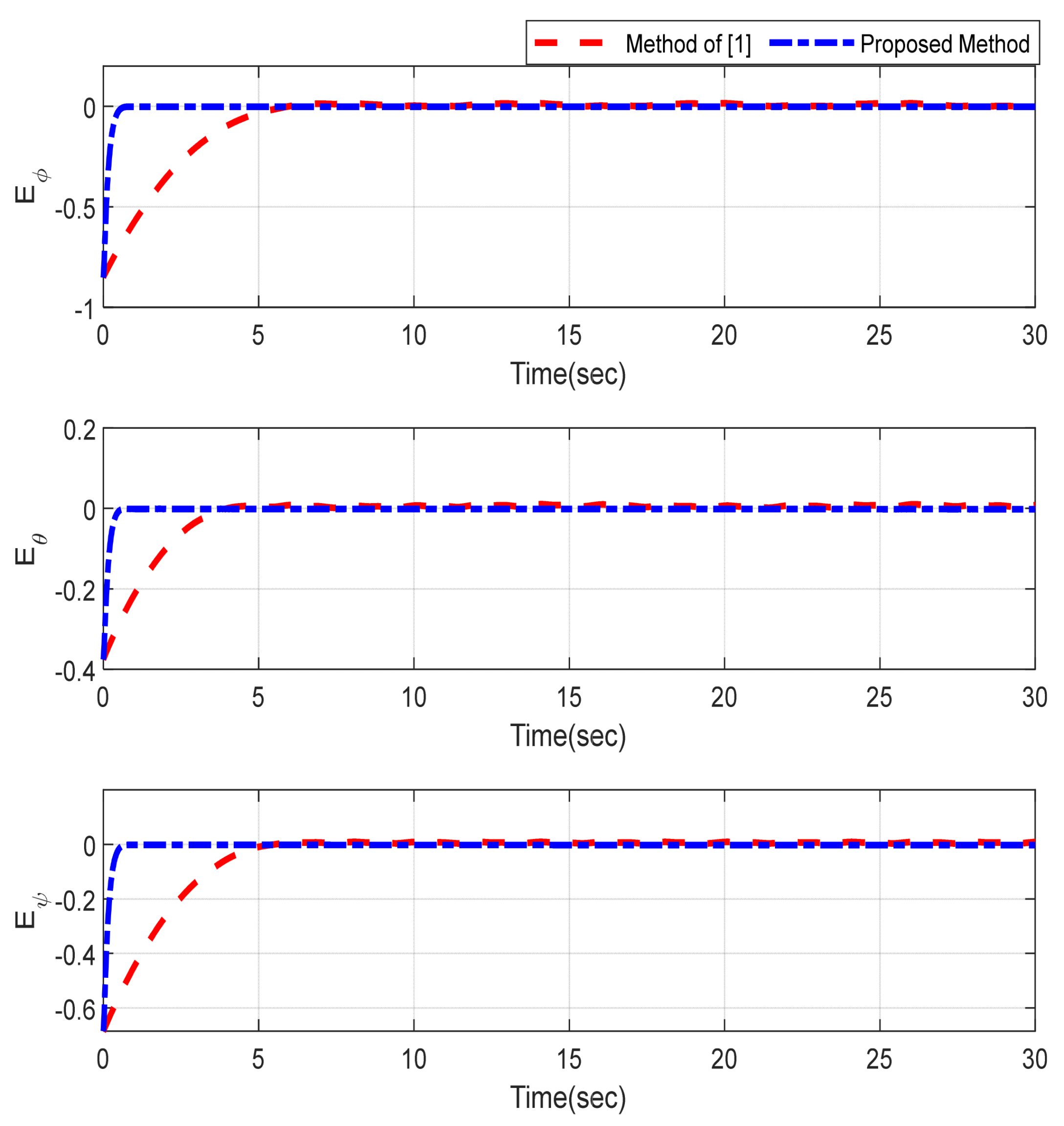 Sensors 22 02785 g005