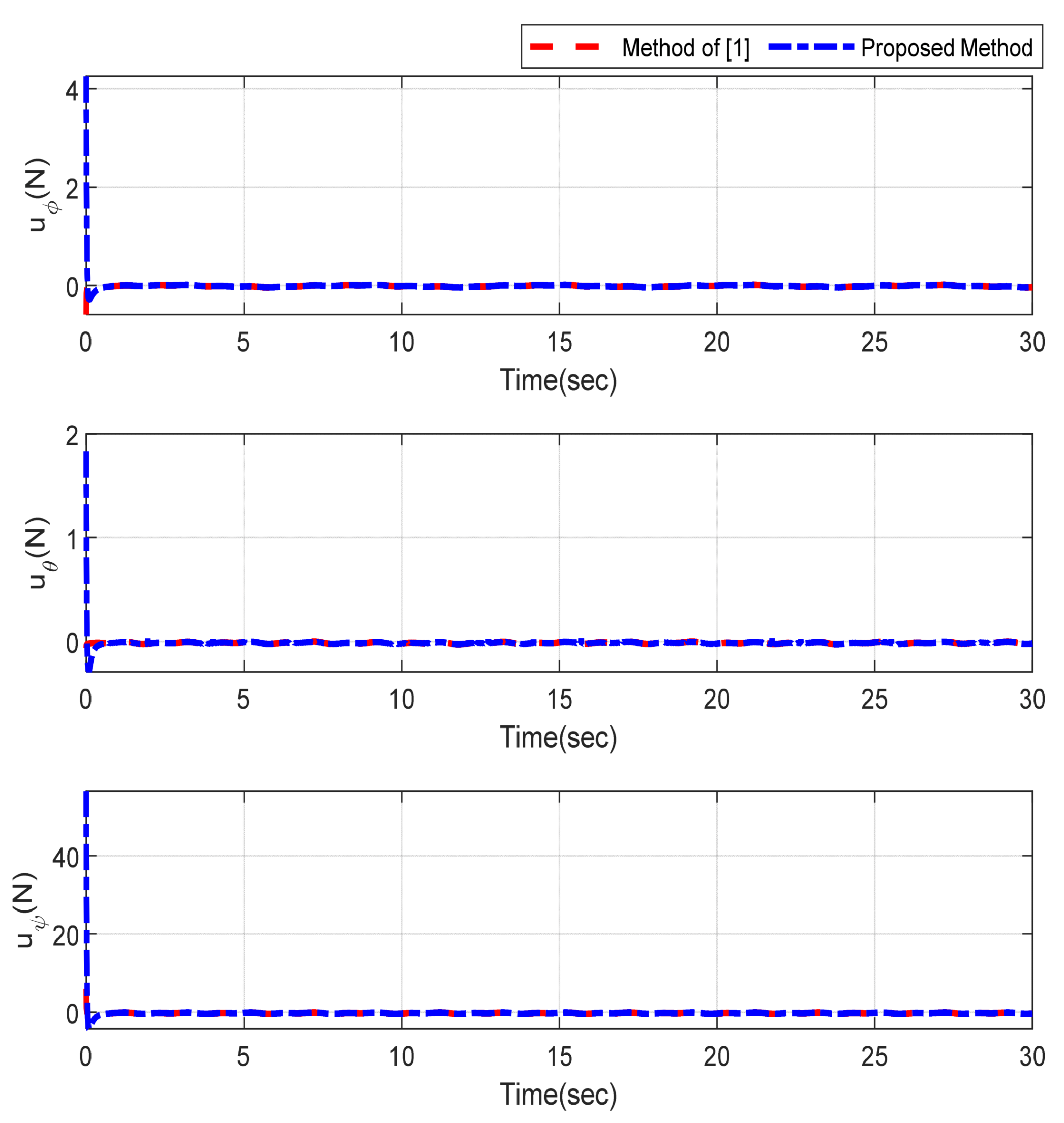 Sensors | Free Full-Text | Non-Singular Finite Time Tracking Control ...