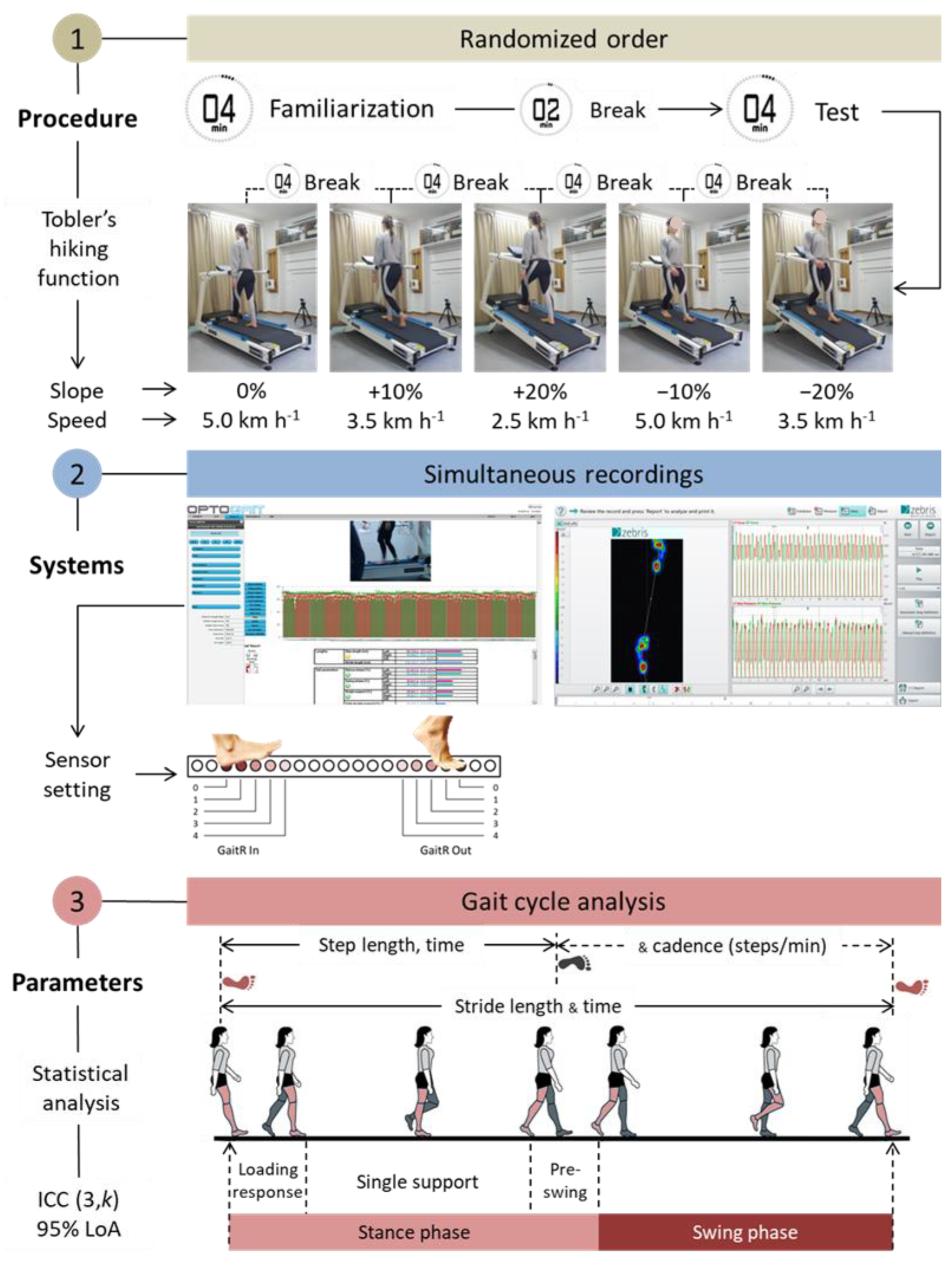 Sensors 22 02790 g002