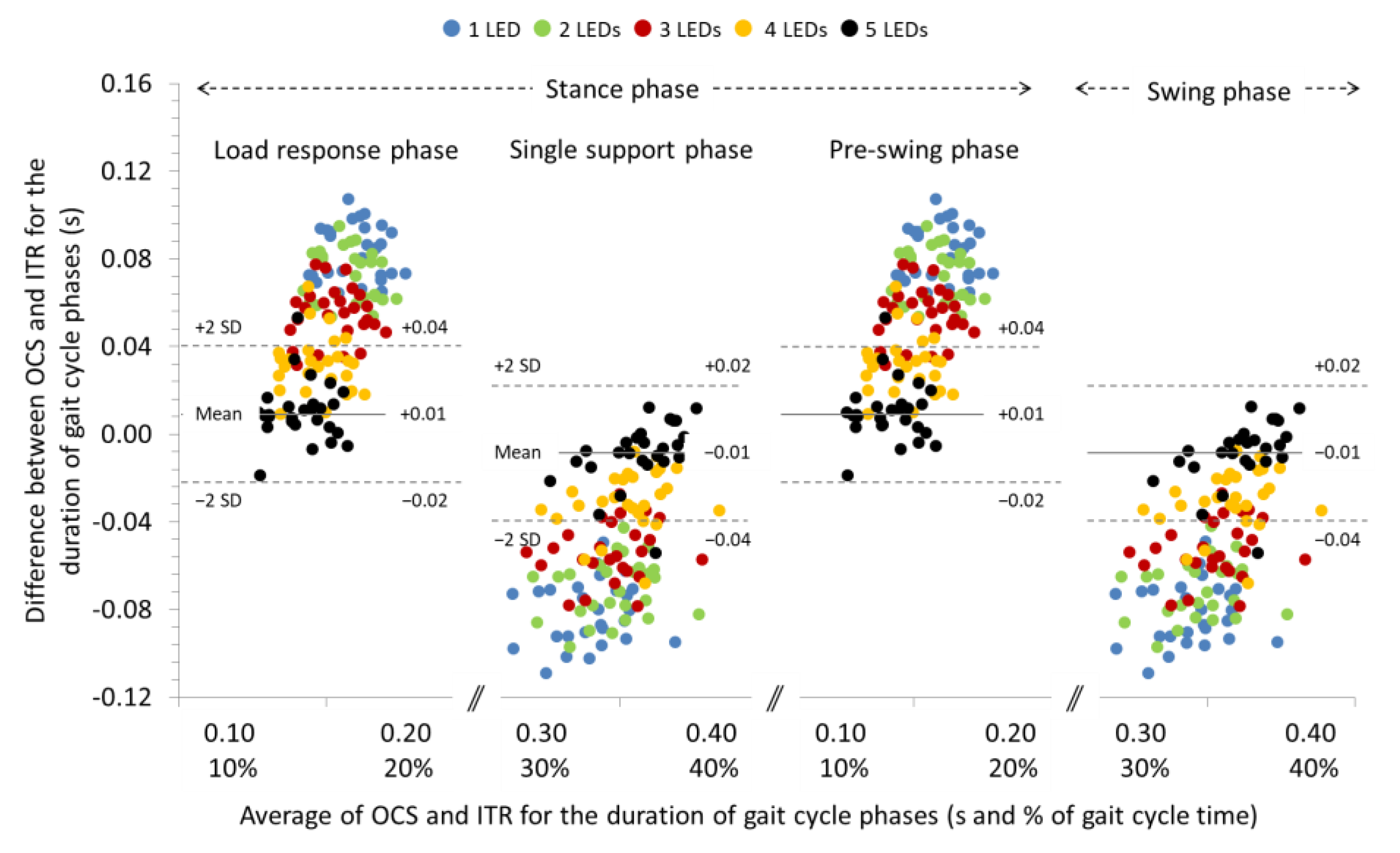 Sensors 22 02790 g006