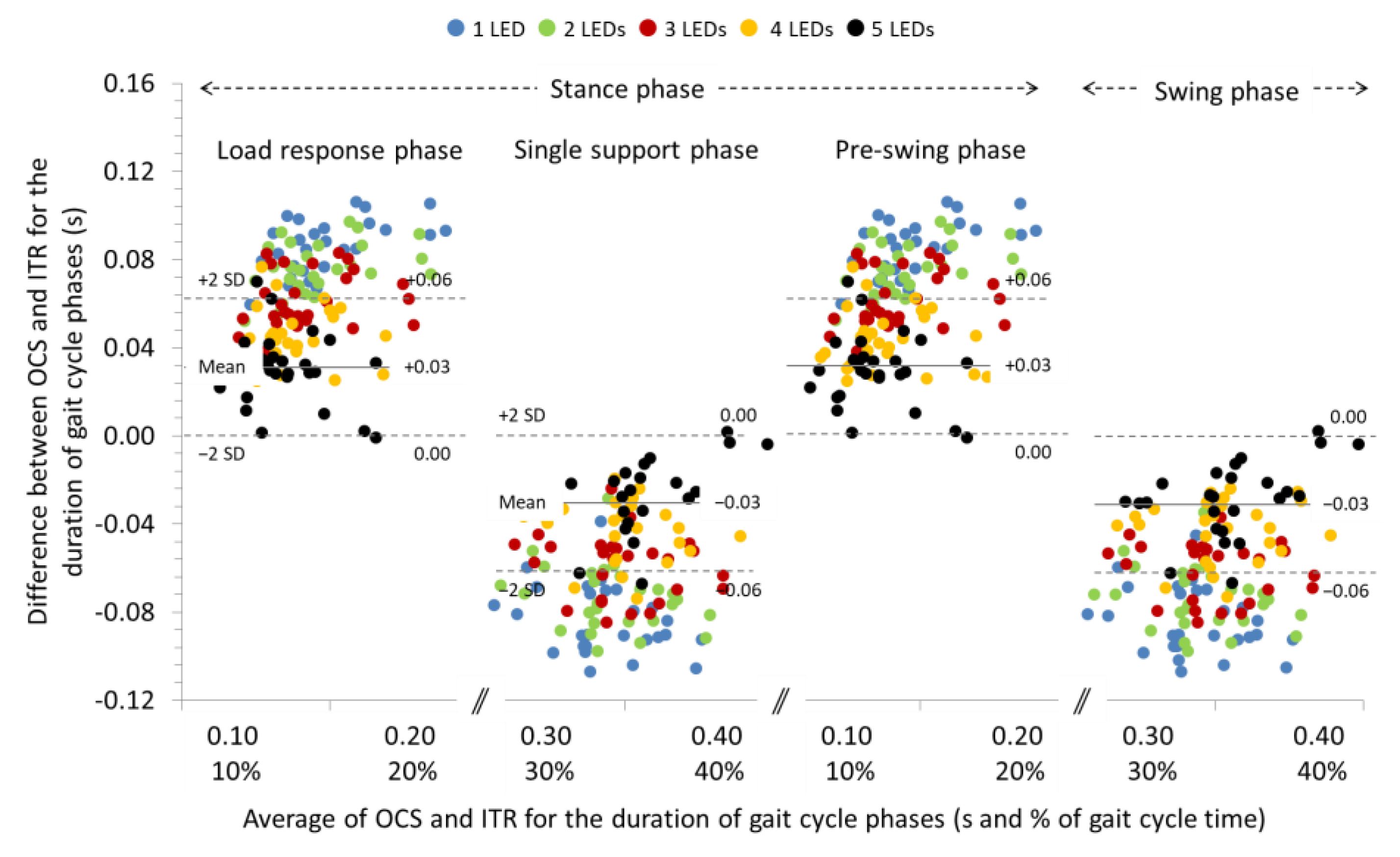 Sensors 22 02790 g007