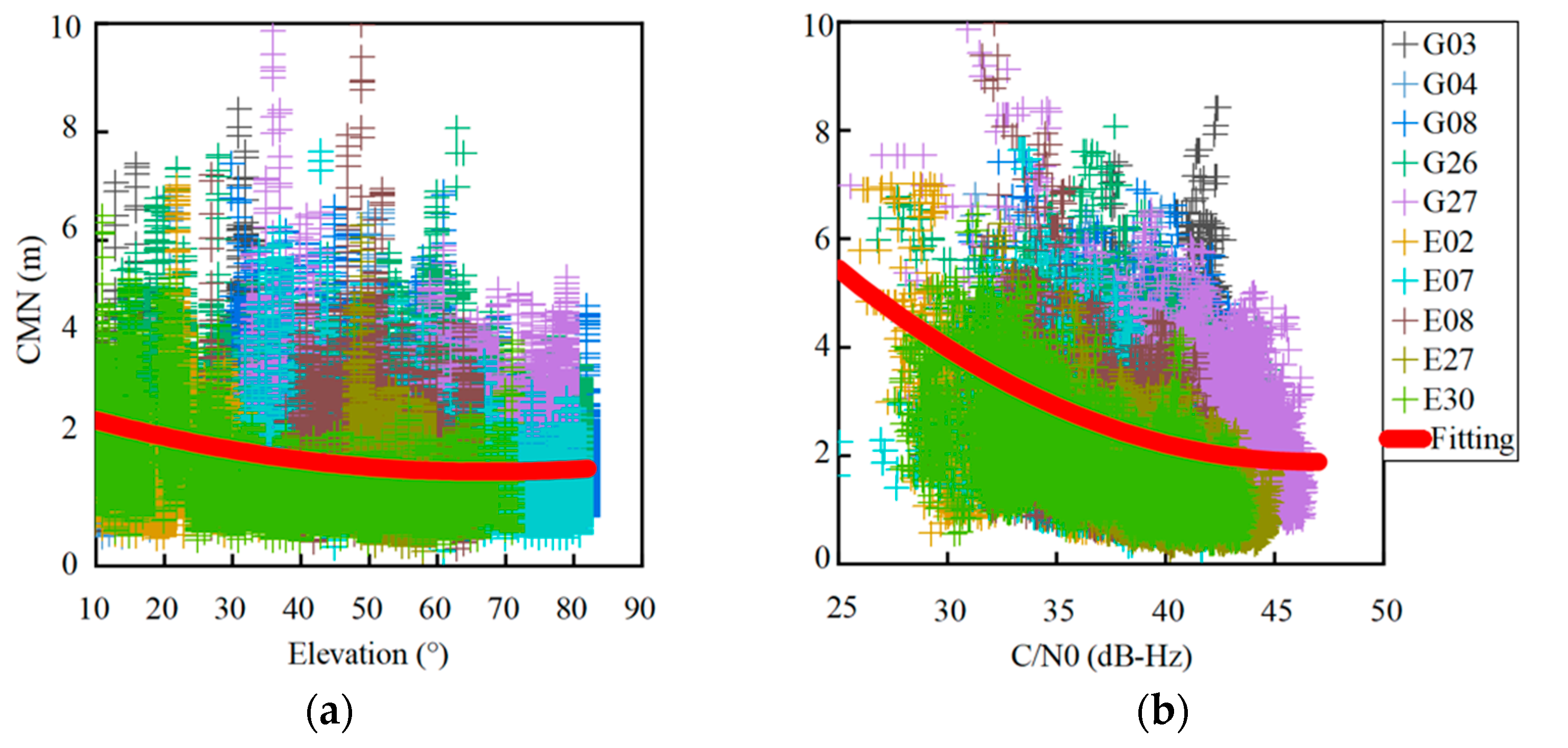 Sensors 22 02804 g003