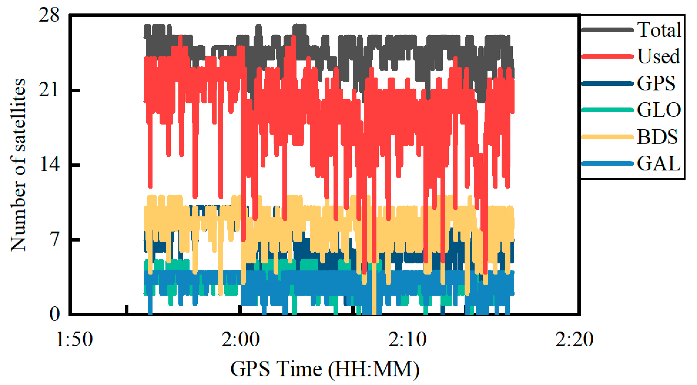 Sensors 22 02804 g012