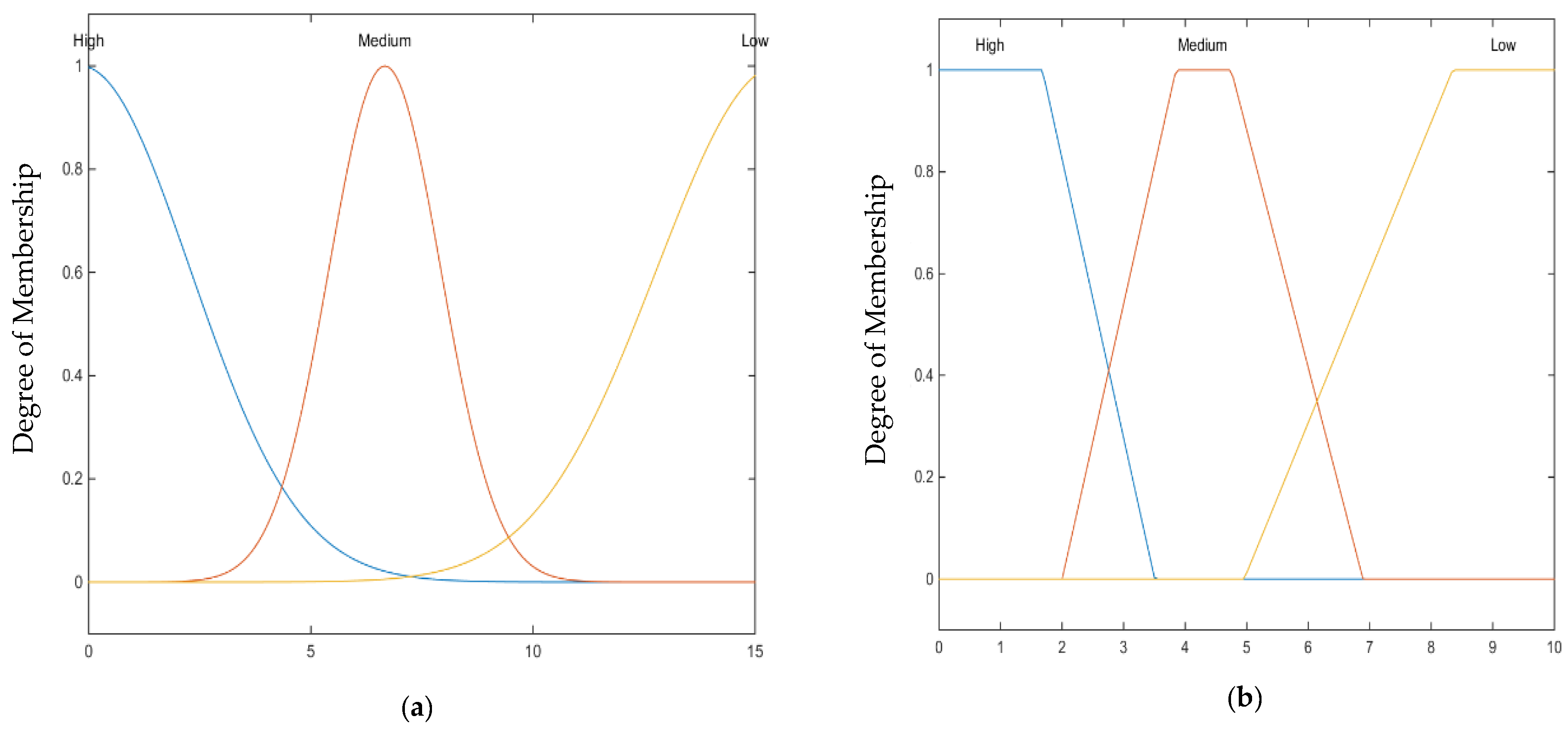 Sensors 22 02810 g002a