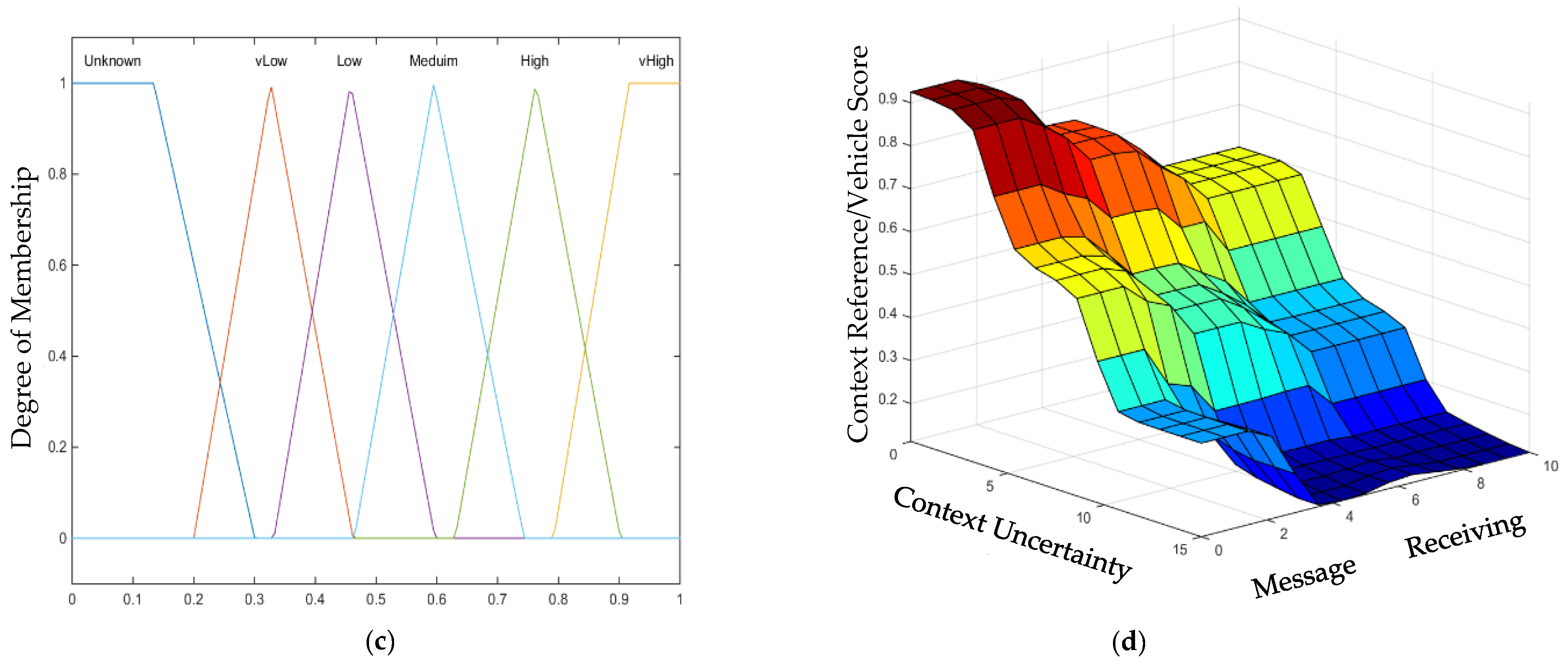 Sensors 22 02810 g002b