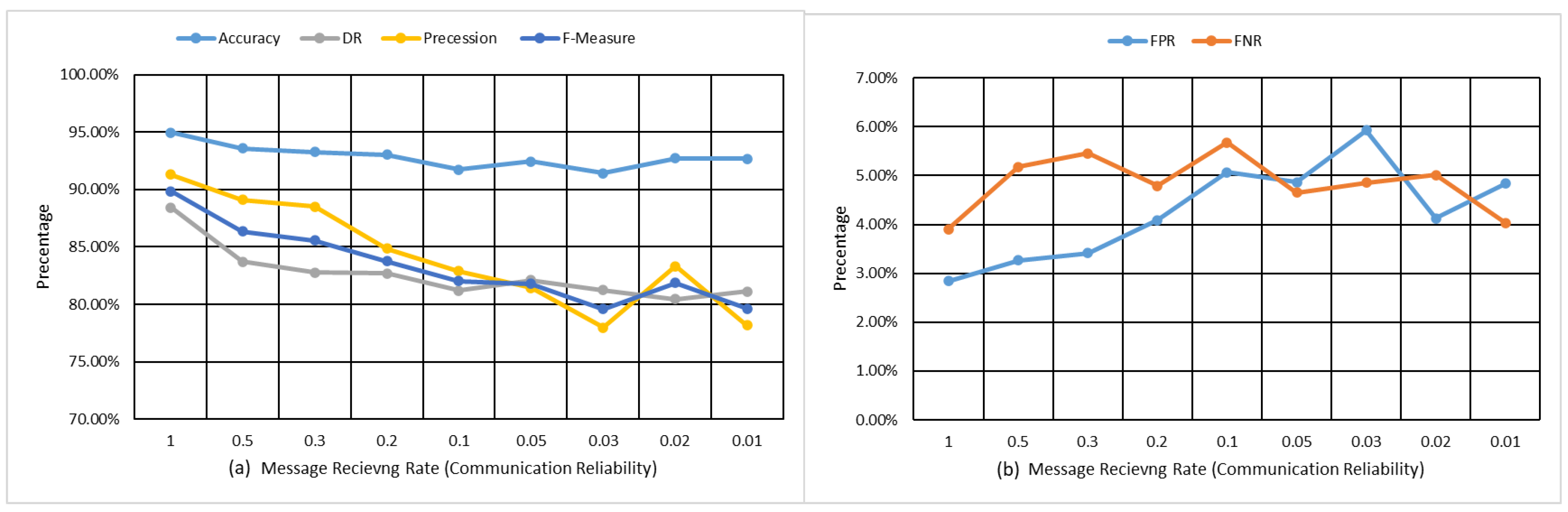 Sensors 22 02810 g005