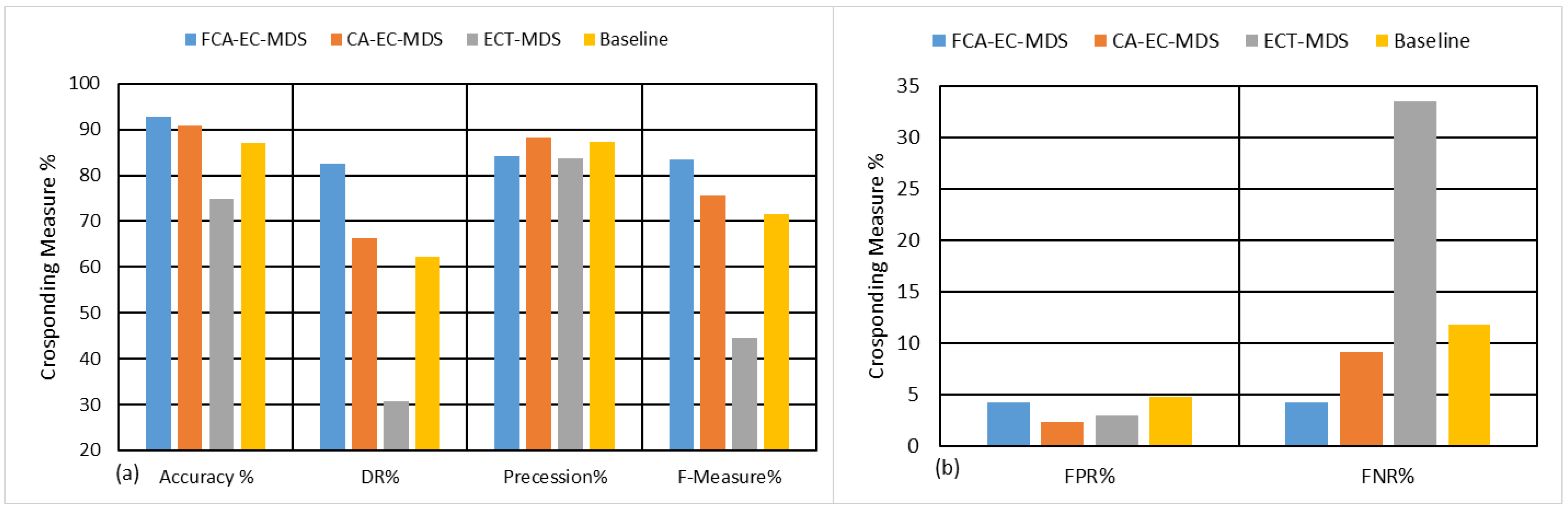 Sensors 22 02810 g006
