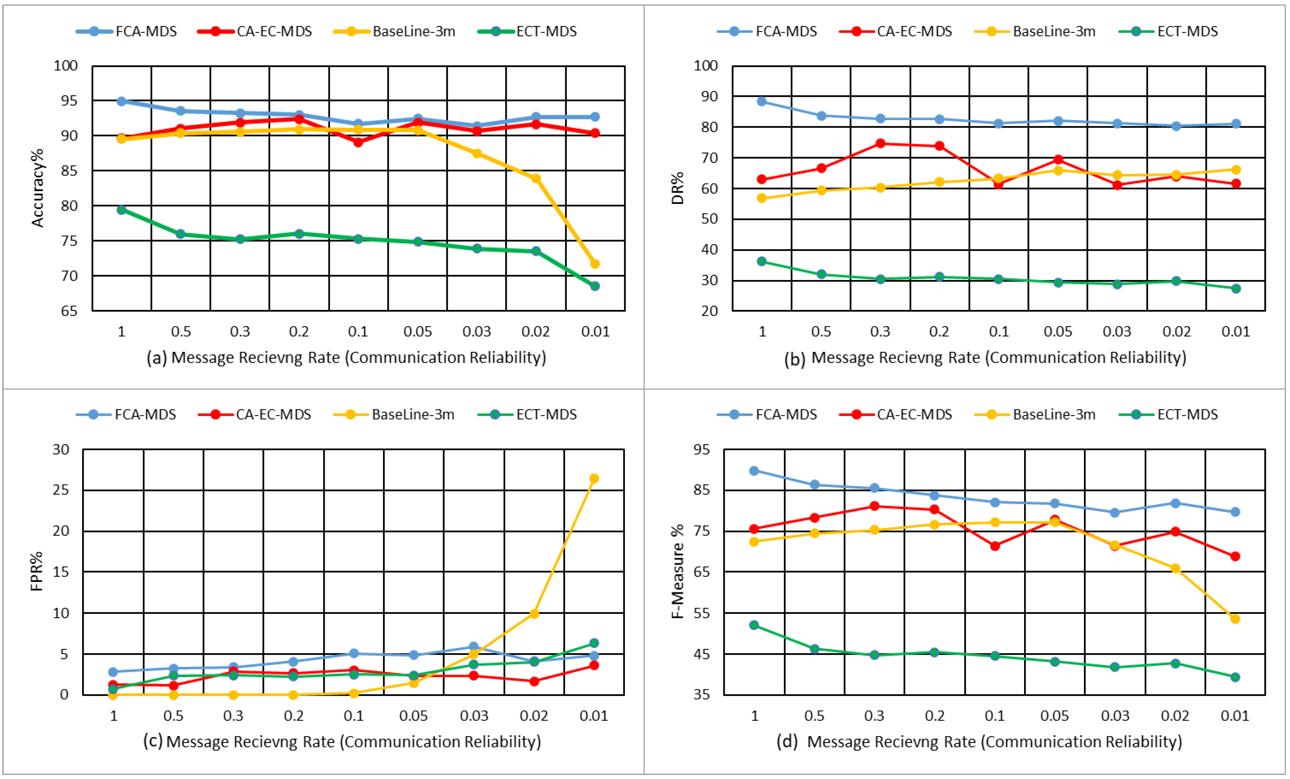 Sensors 22 02810 g007