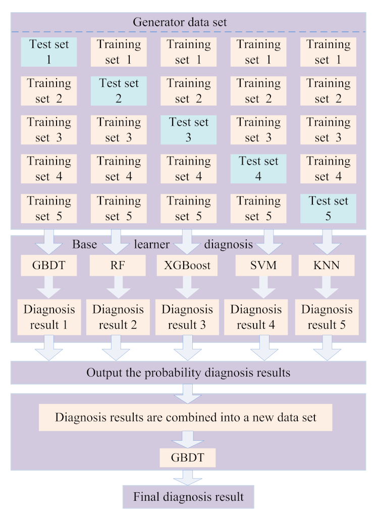 Sensors 22 02822 g011