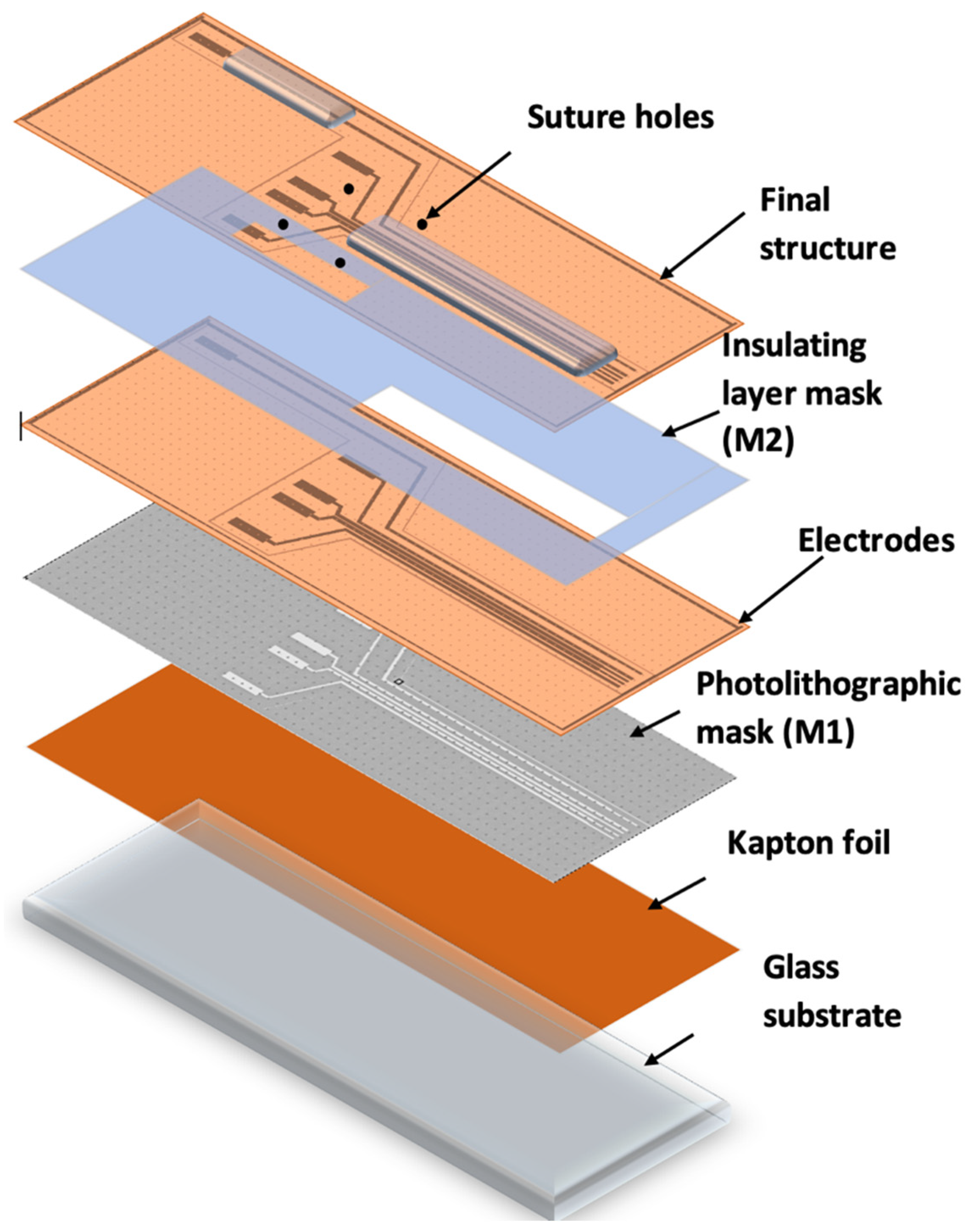 Sensors 22 02823 g003