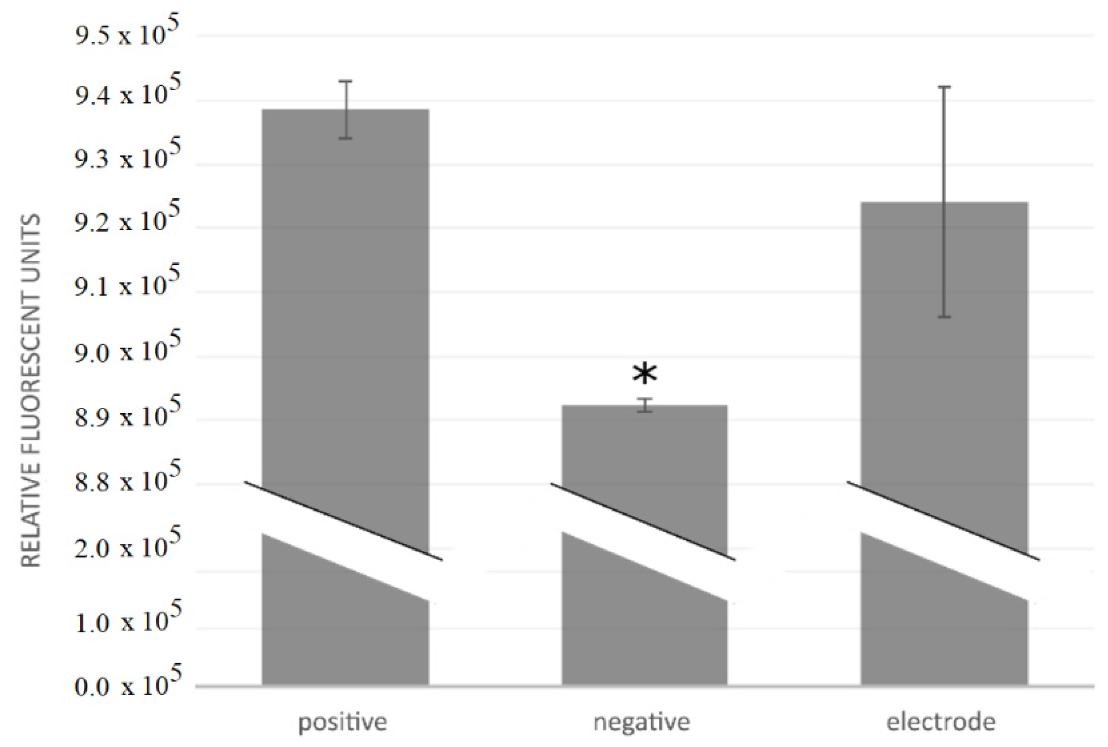 Sensors 22 02823 g012
